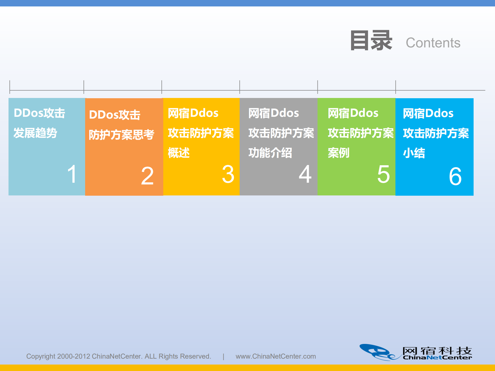 物质：基于CDN云分发平台的DDoS攻击防护方案_ITIL之家(www.itilzj.com)_.PDF 第2页
