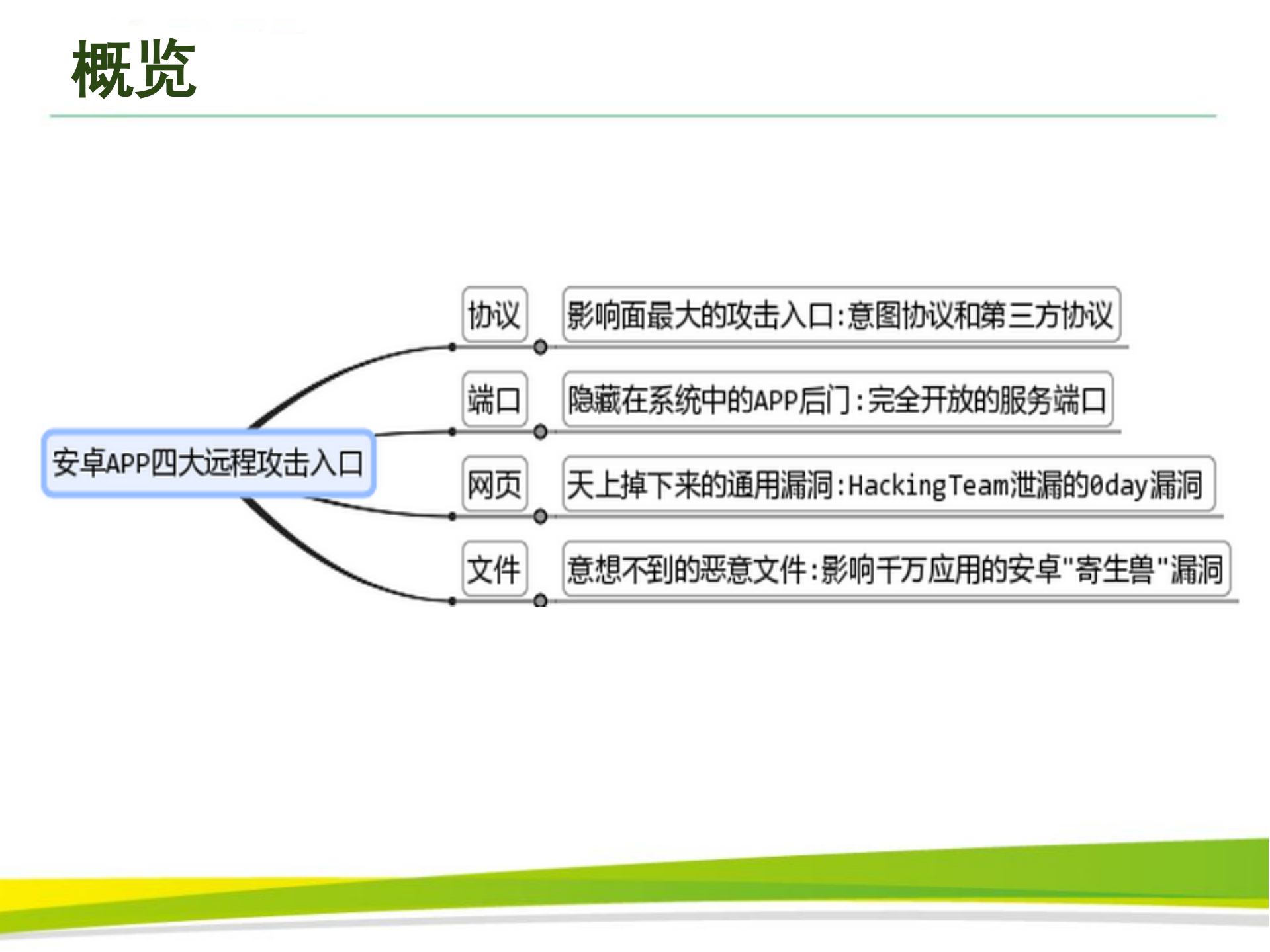 细数安卓APP那些远程攻击漏洞_ITIL之家(www.itilzj.com)_.PDF 第3页