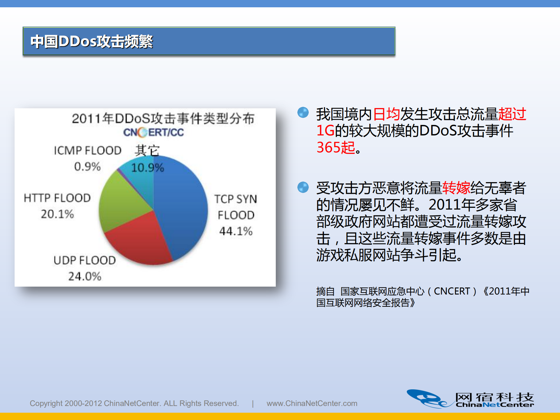 物质：基于CDN云分发平台的DDoS攻击防护方案_ITIL之家(www.itilzj.com)_.PDF 第6页