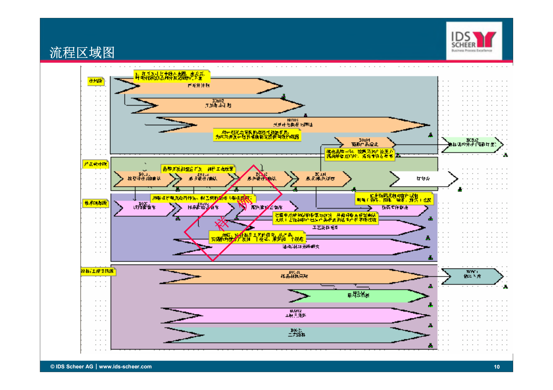 BPM加速企业创新与资源整合_ITIL之家(www.itilzj.com)_.PDF 第10页
