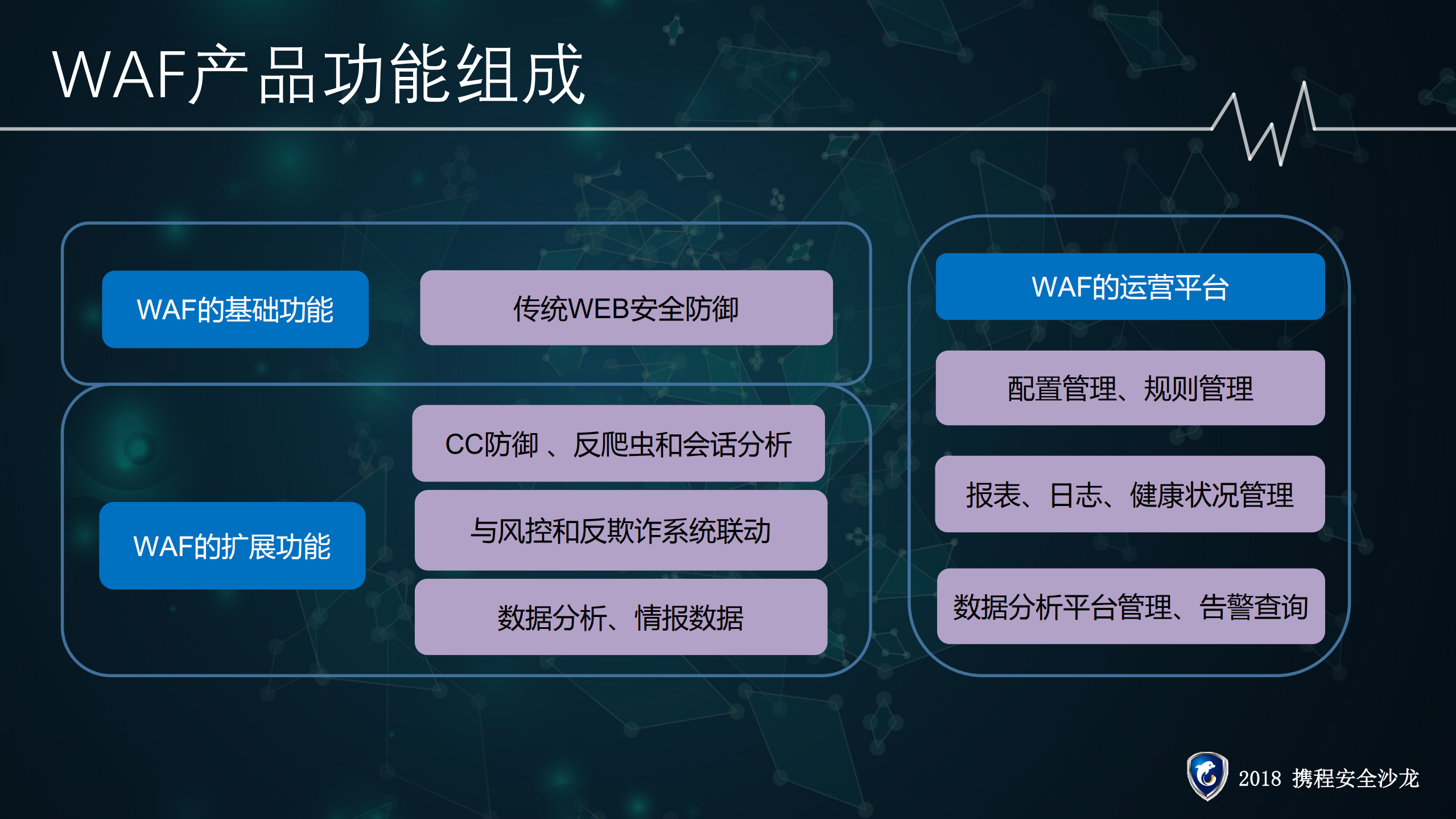 项目方式讲解WAF建设_ITIL之家(www.itilzj.com)_.PDF 第8页