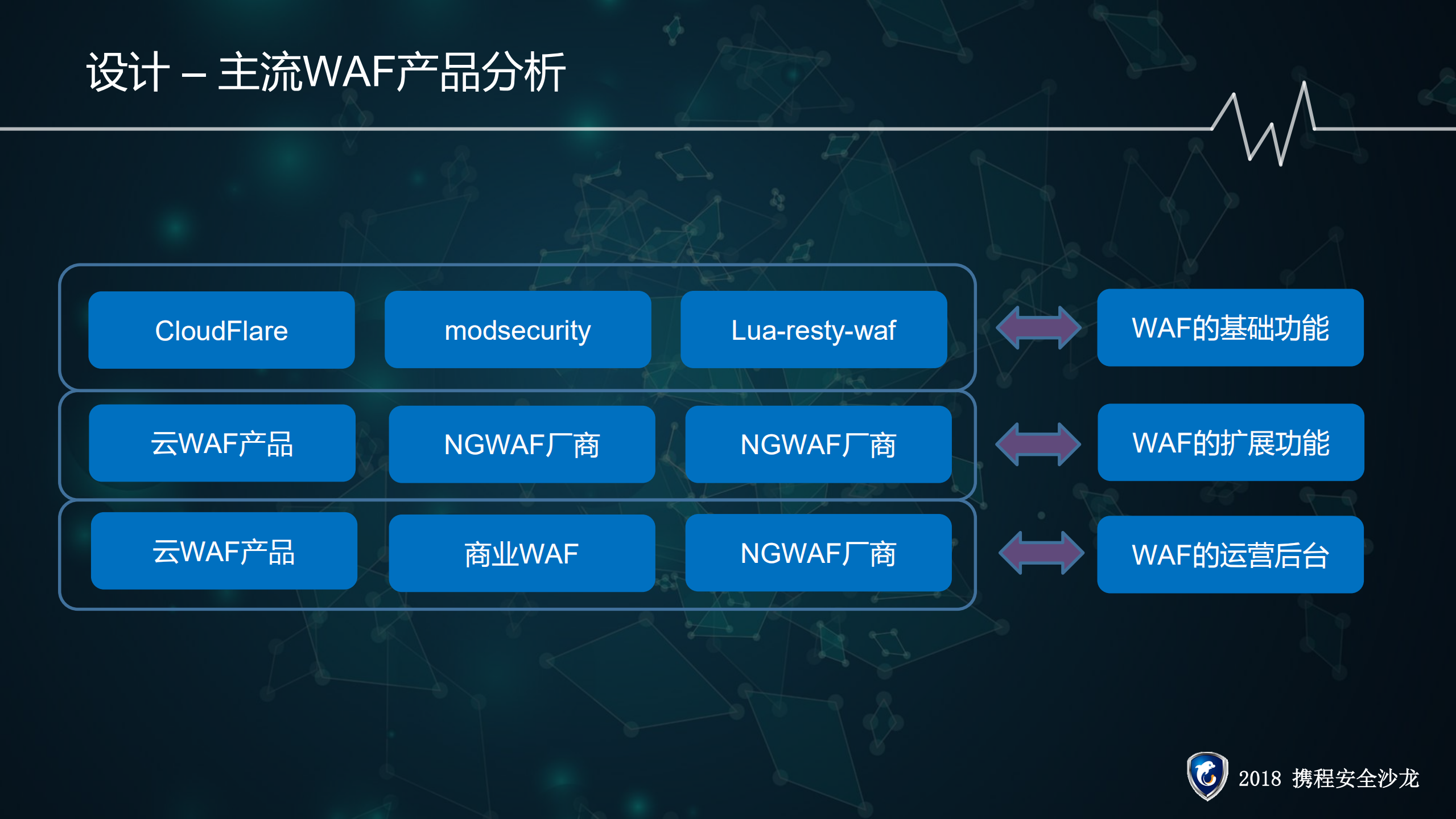 项目方式讲解WAF建设_ITIL之家(www.itilzj.com)_.PDF 第9页