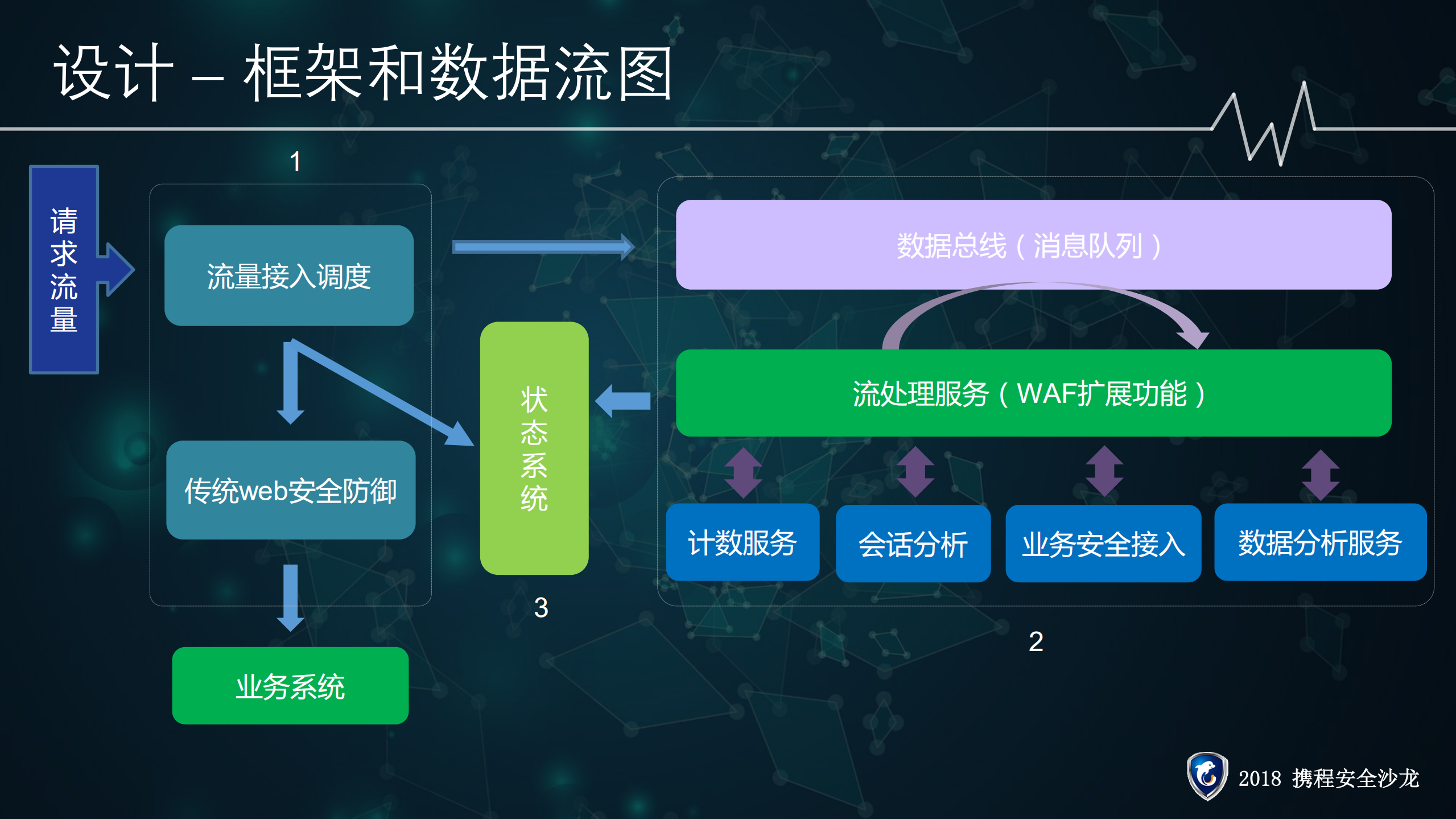 项目方式讲解WAF建设_ITIL之家(www.itilzj.com)_.PDF 第10页