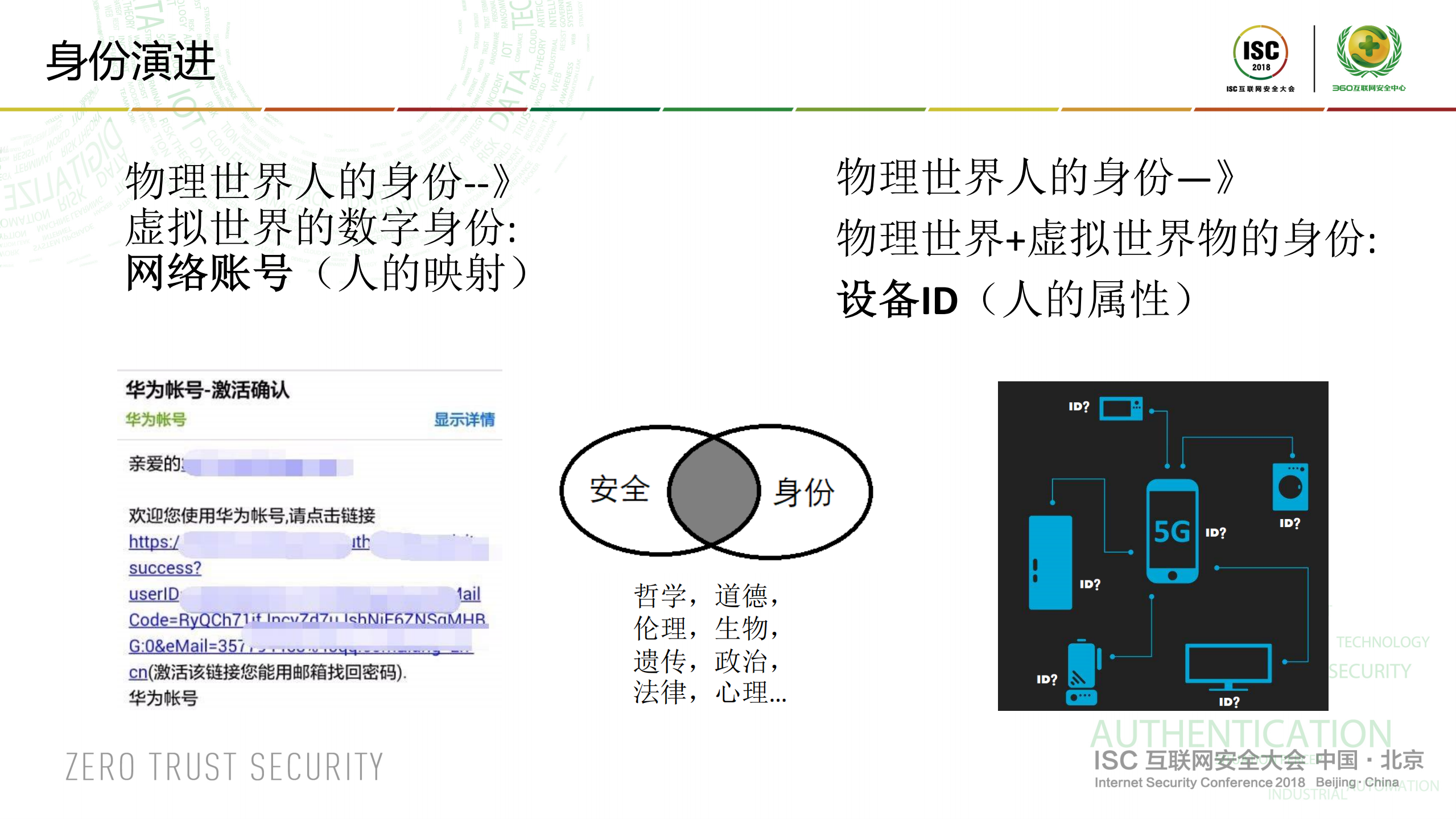 消费者与设备身份认证_ITIL之家(www.itilzj.com)_.PDF 第3页