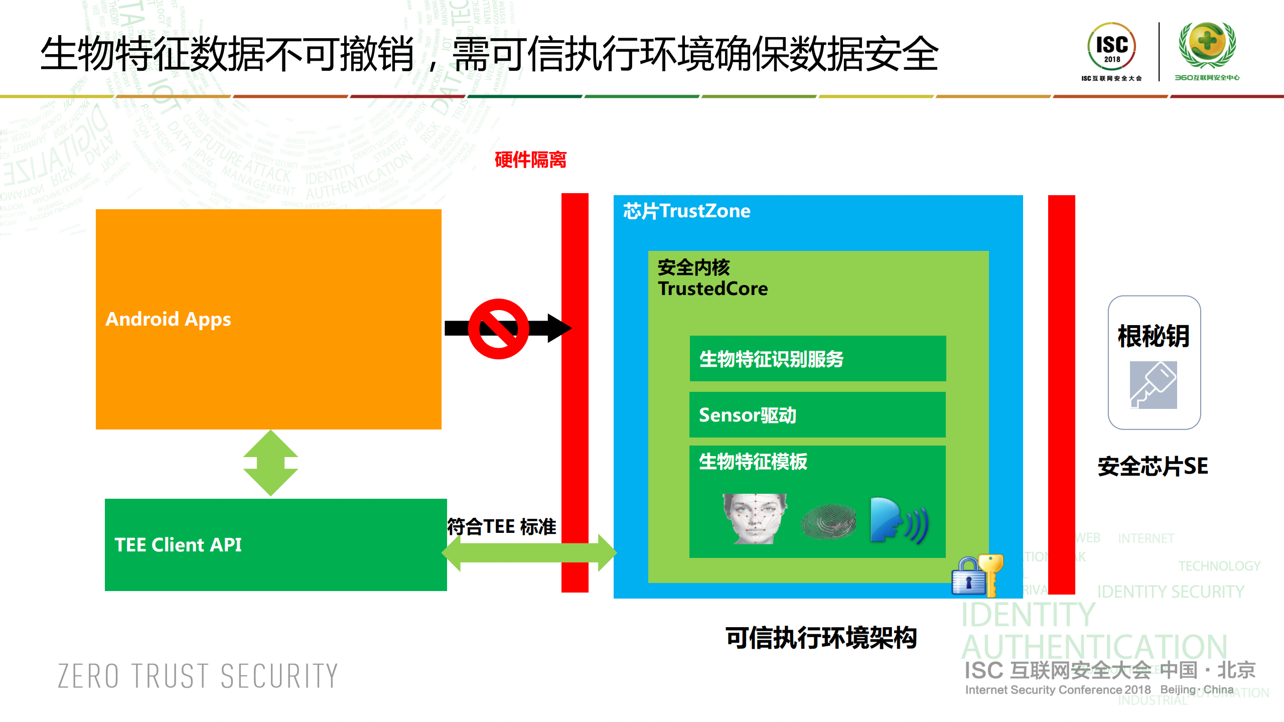消费者与设备身份认证_ITIL之家(www.itilzj.com)_.PDF 第7页