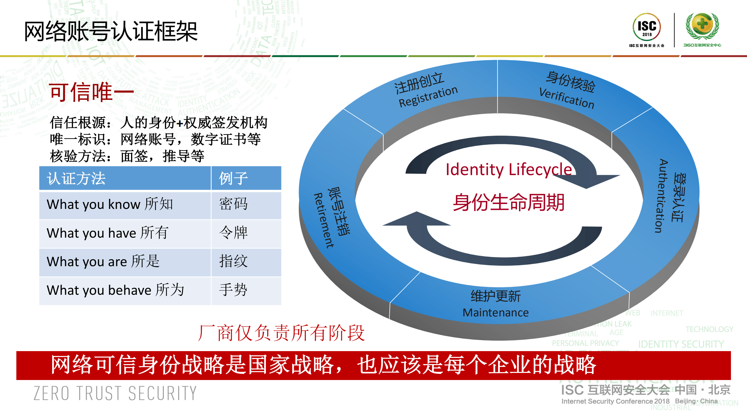 消费者与设备身份认证_ITIL之家(www.itilzj.com)_.PDF 第8页