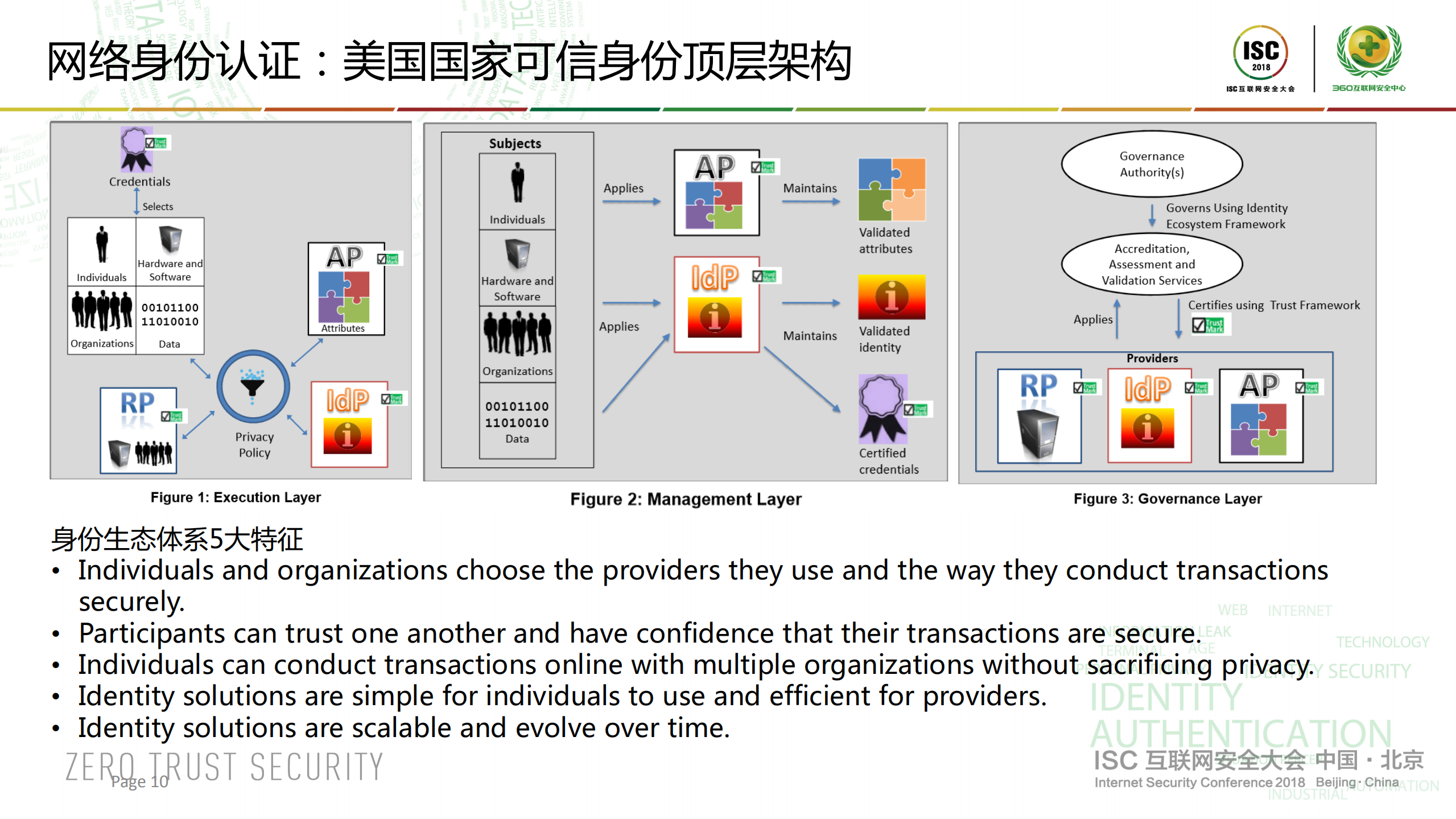 消费者与设备身份认证_ITIL之家(www.itilzj.com)_.PDF 第10页