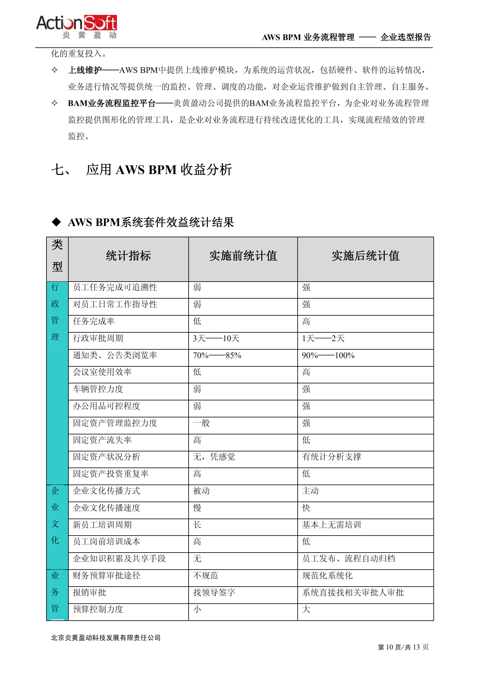 BPM价值分析_ITIL之家(www.itilzj.com)_.PDF 第10页