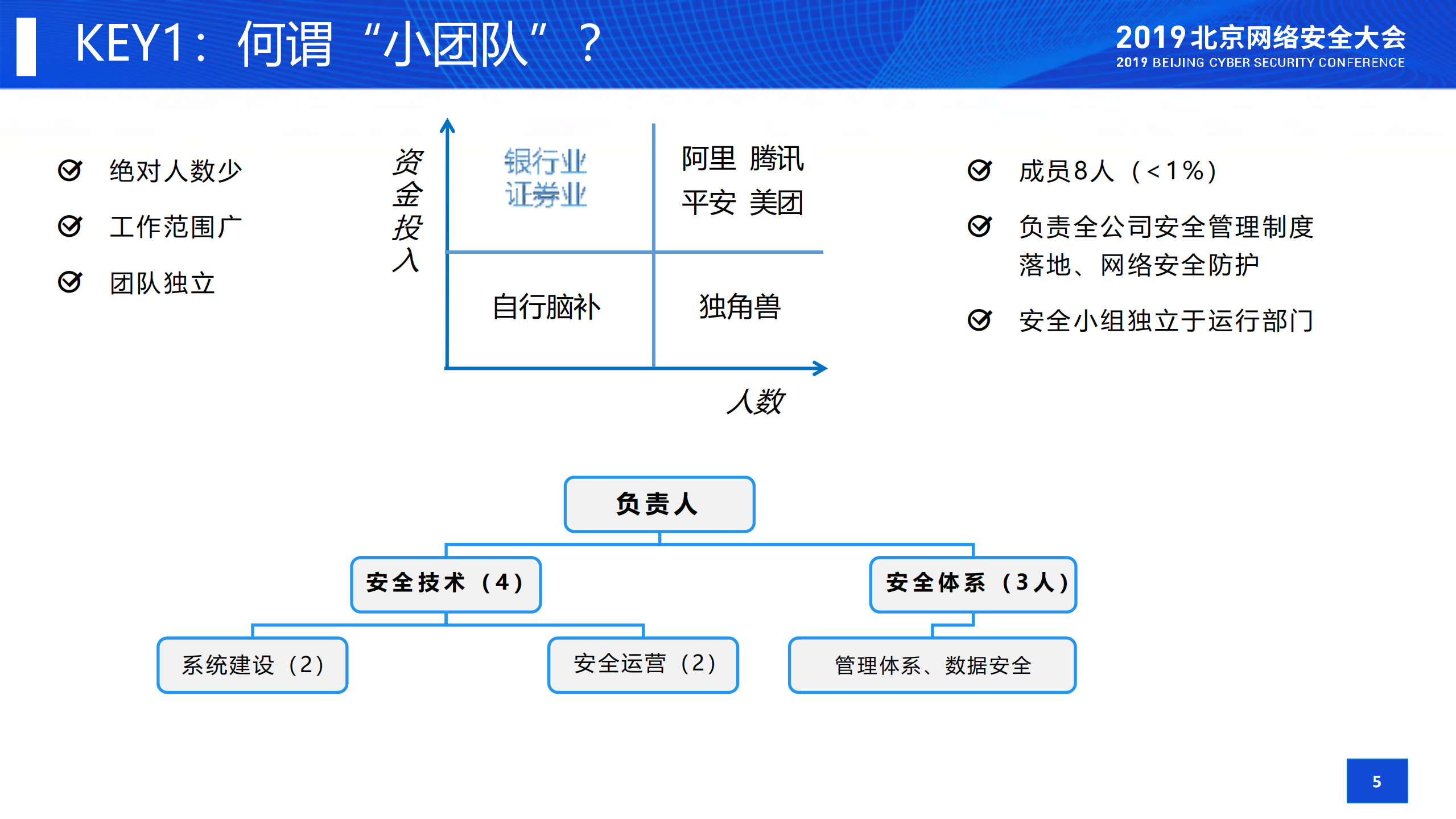 小团队如何通过安全运营在蓝军的炮火中生存_ITIL之家(www.itilzj.com)_.PDF 第4页