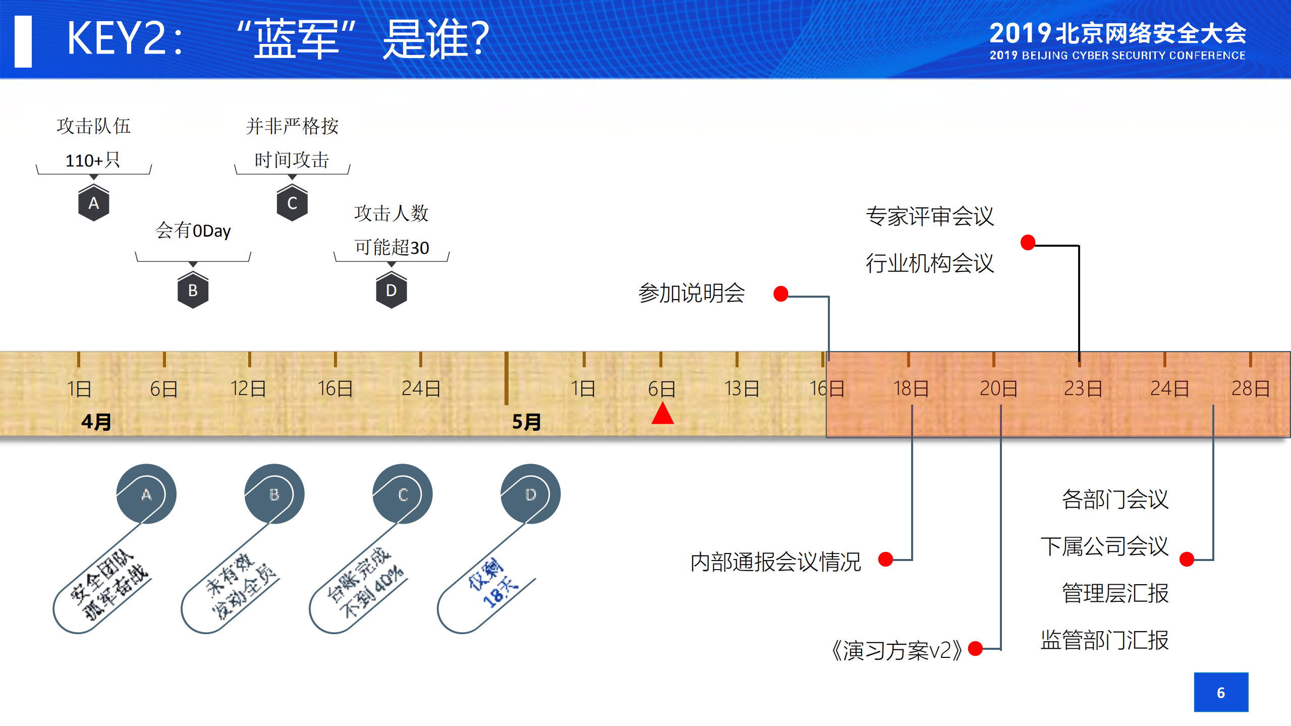 小团队如何通过安全运营在蓝军的炮火中生存_ITIL之家(www.itilzj.com)_.PDF 第5页