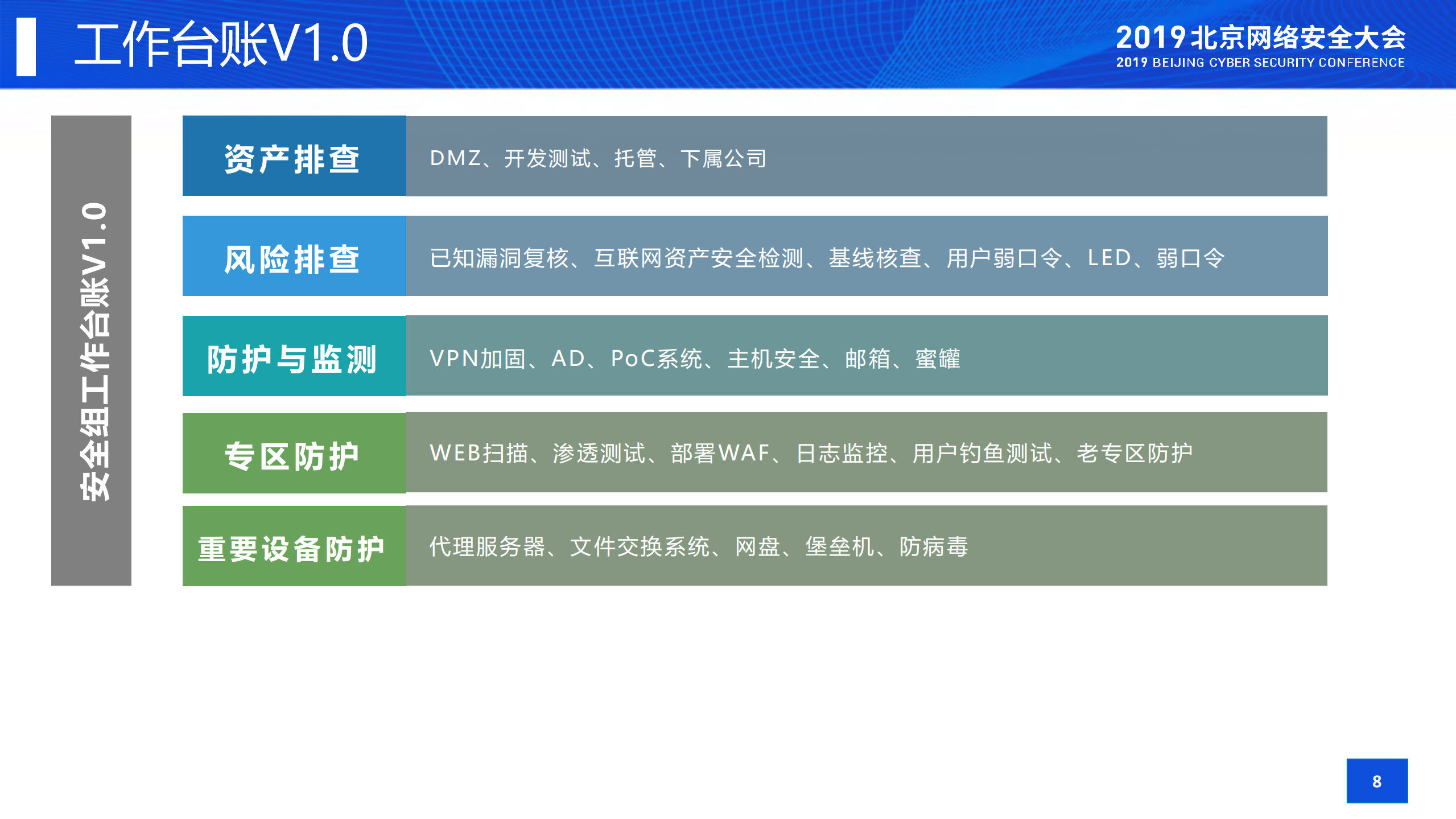 小团队如何通过安全运营在蓝军的炮火中生存_ITIL之家(www.itilzj.com)_.PDF 第7页