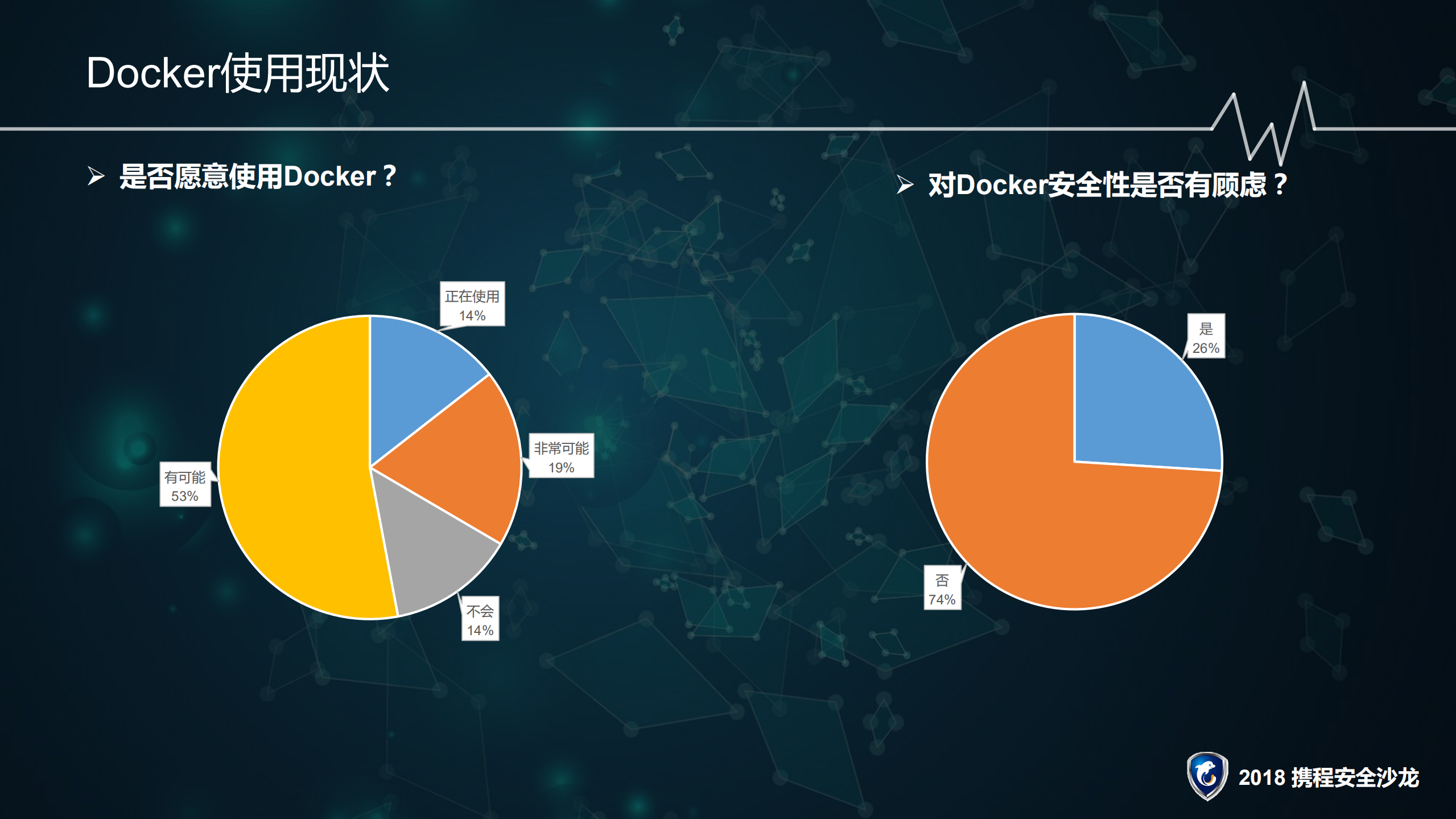携程Docker安全实践_ITIL之家(www.itilzj.com)_.PDF 第3页