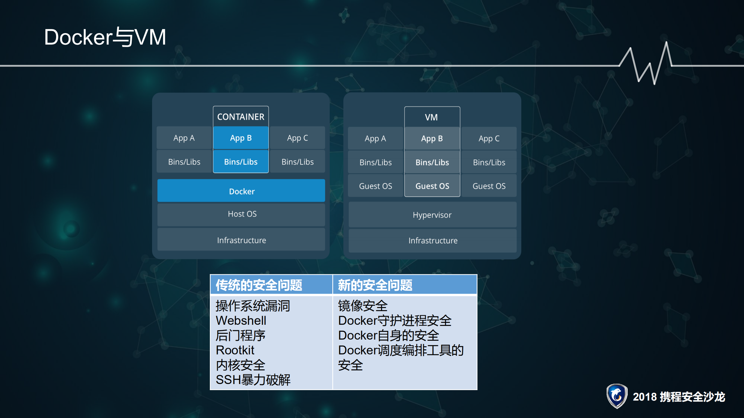 携程Docker安全实践_ITIL之家(www.itilzj.com)_.PDF 第4页