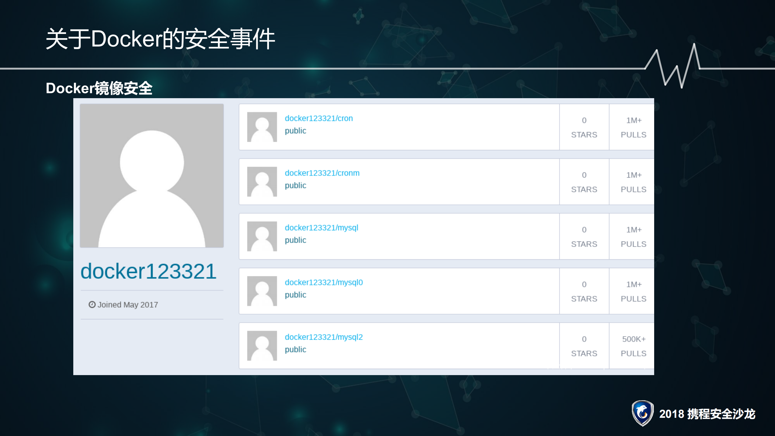 携程Docker安全实践_ITIL之家(www.itilzj.com)_.PDF 第6页