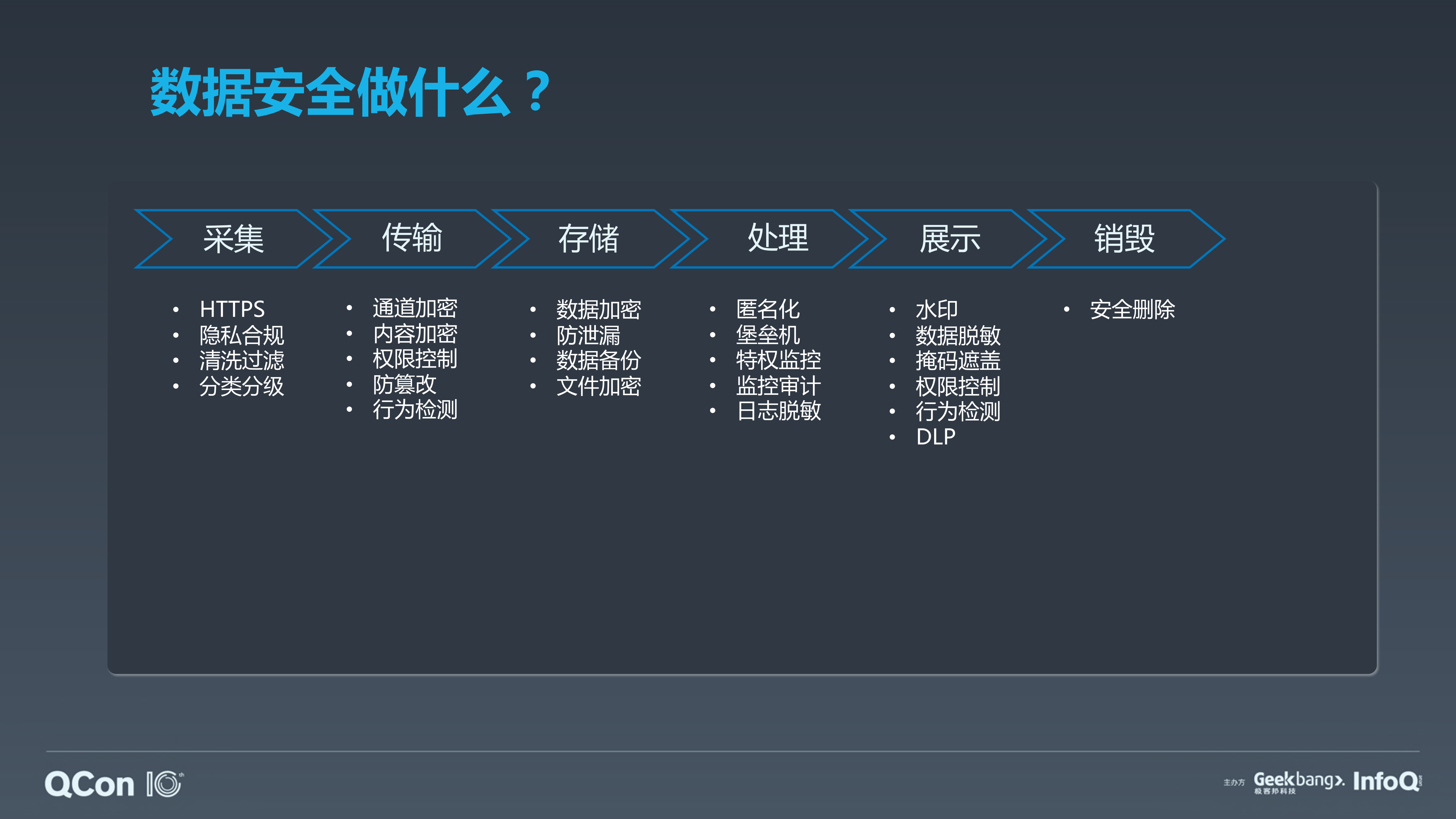 携程数据安全建设实践_ITIL之家(www.itilzj.com)_.PDF 第3页