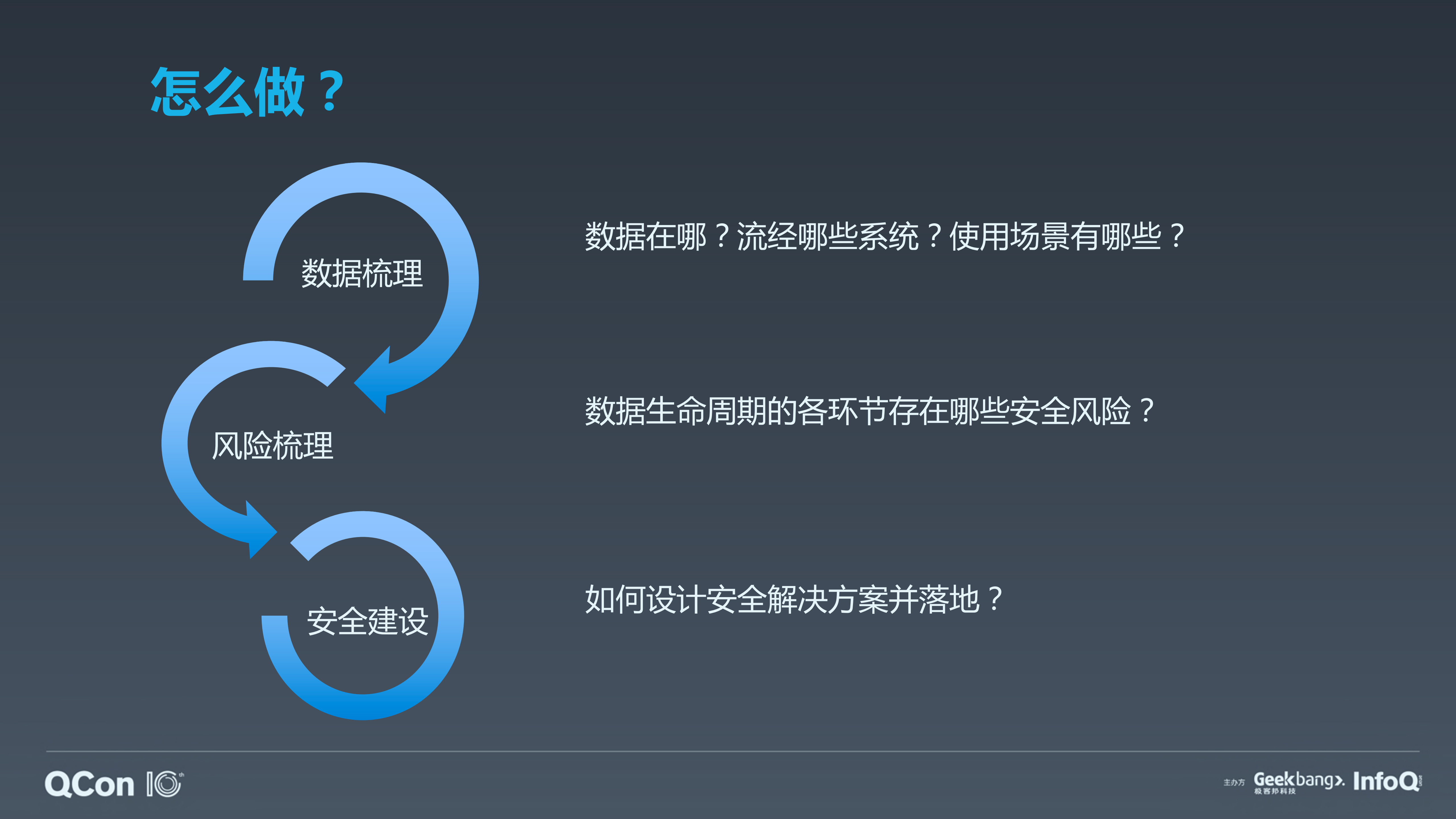携程数据安全建设实践_ITIL之家(www.itilzj.com)_.PDF 第4页