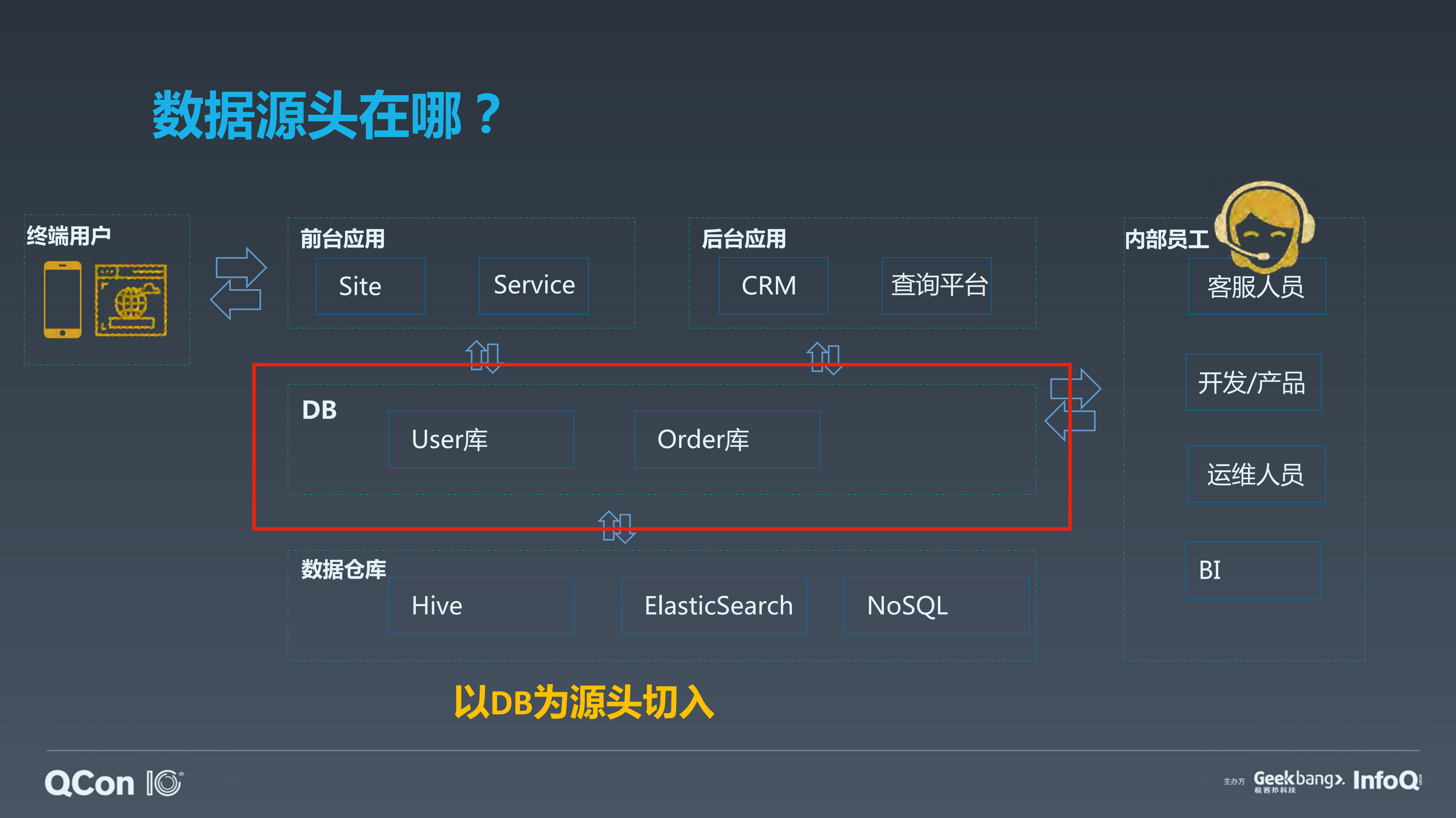 携程数据安全建设实践_ITIL之家(www.itilzj.com)_.PDF 第8页