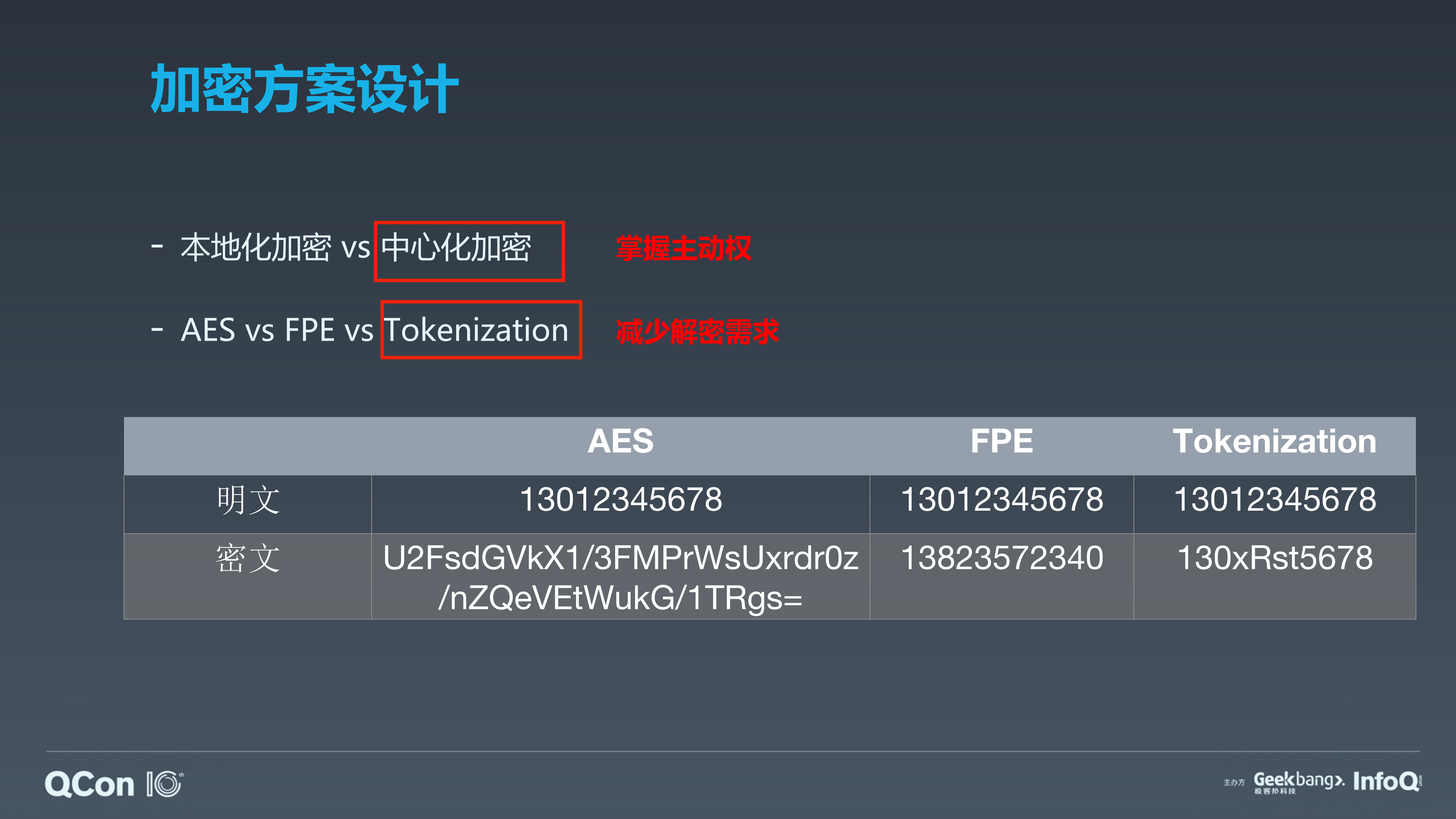 携程数据安全建设实践_ITIL之家(www.itilzj.com)_.PDF 第10页