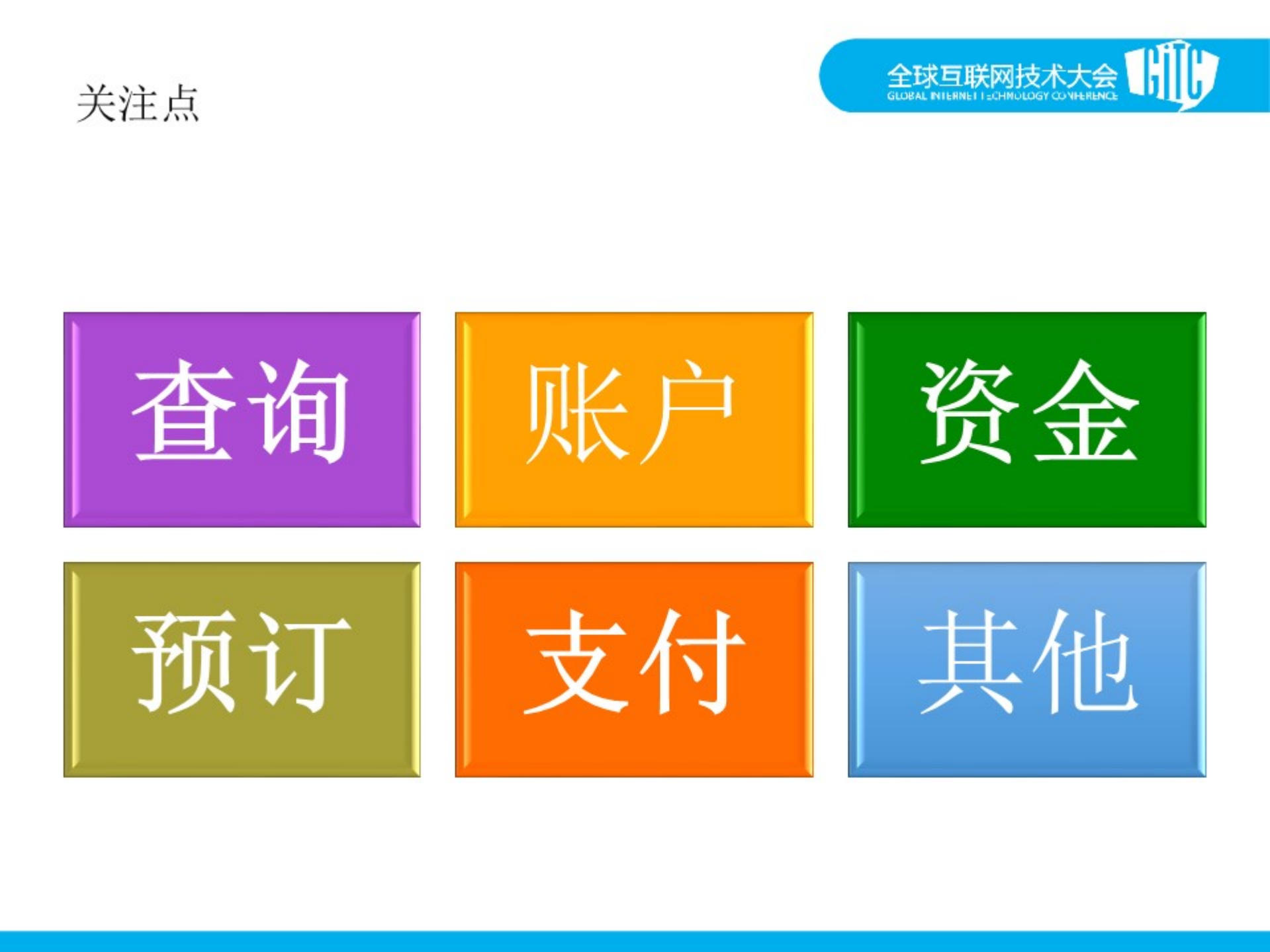 携程应用安全技术实践_ITIL之家(www.itilzj.com)_.PDF 第5页
