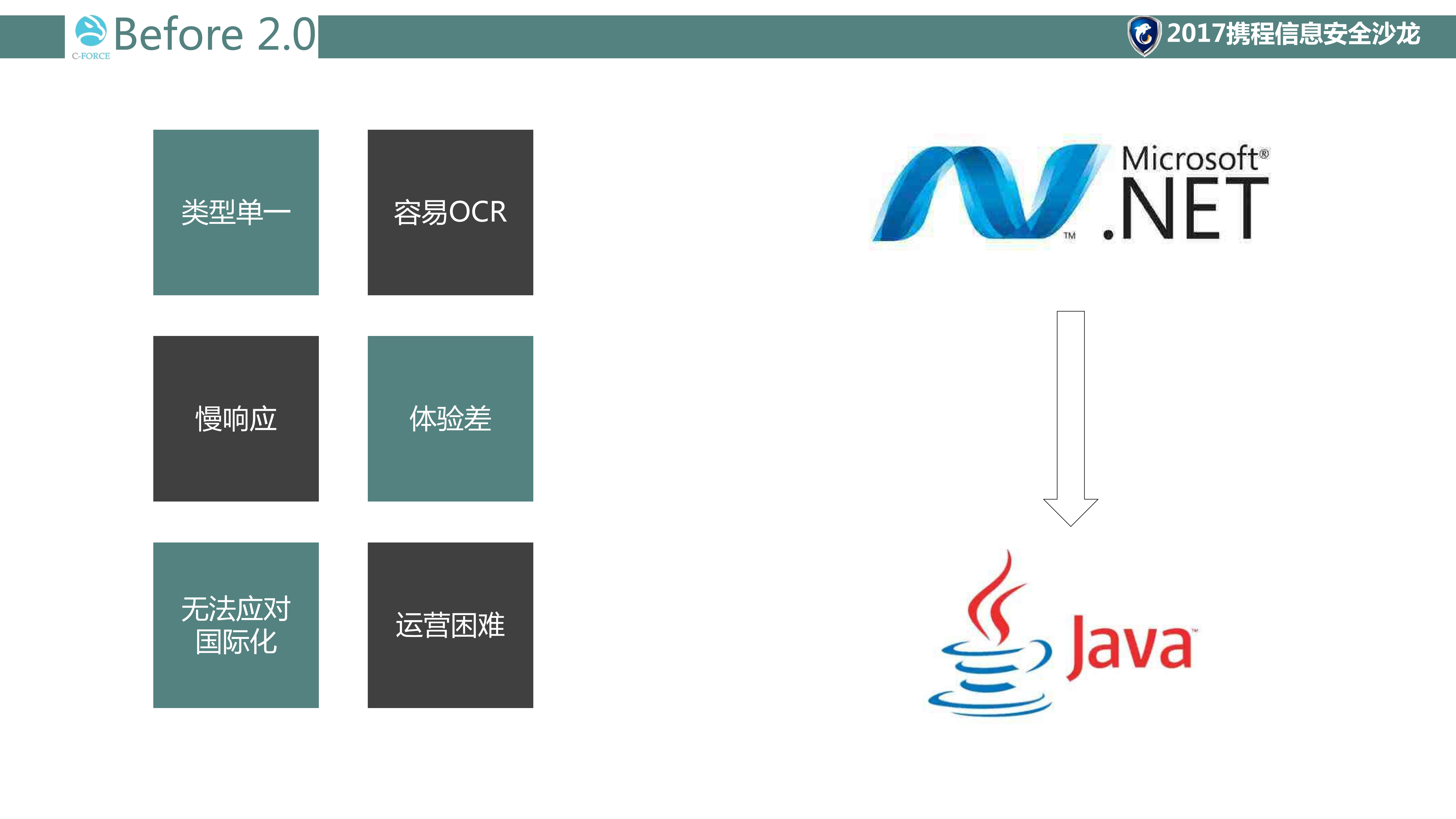 携程业务安全防范与防御架构体系建设_ITIL之家(www.itilzj.com)_.PDF 第9页