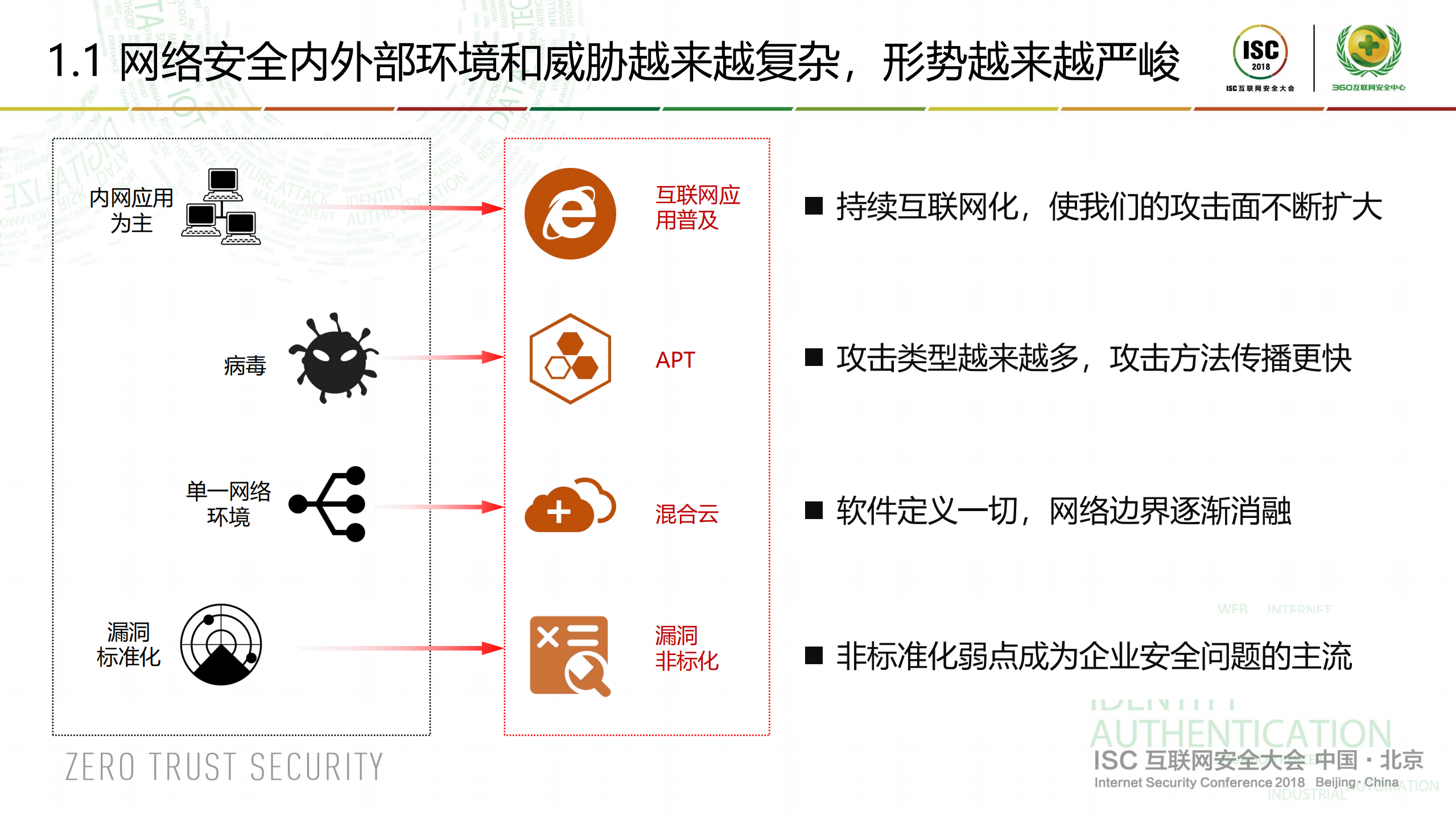 新常态下的安全新思维_ITIL之家(www.itilzj.com)_.PDF 第3页