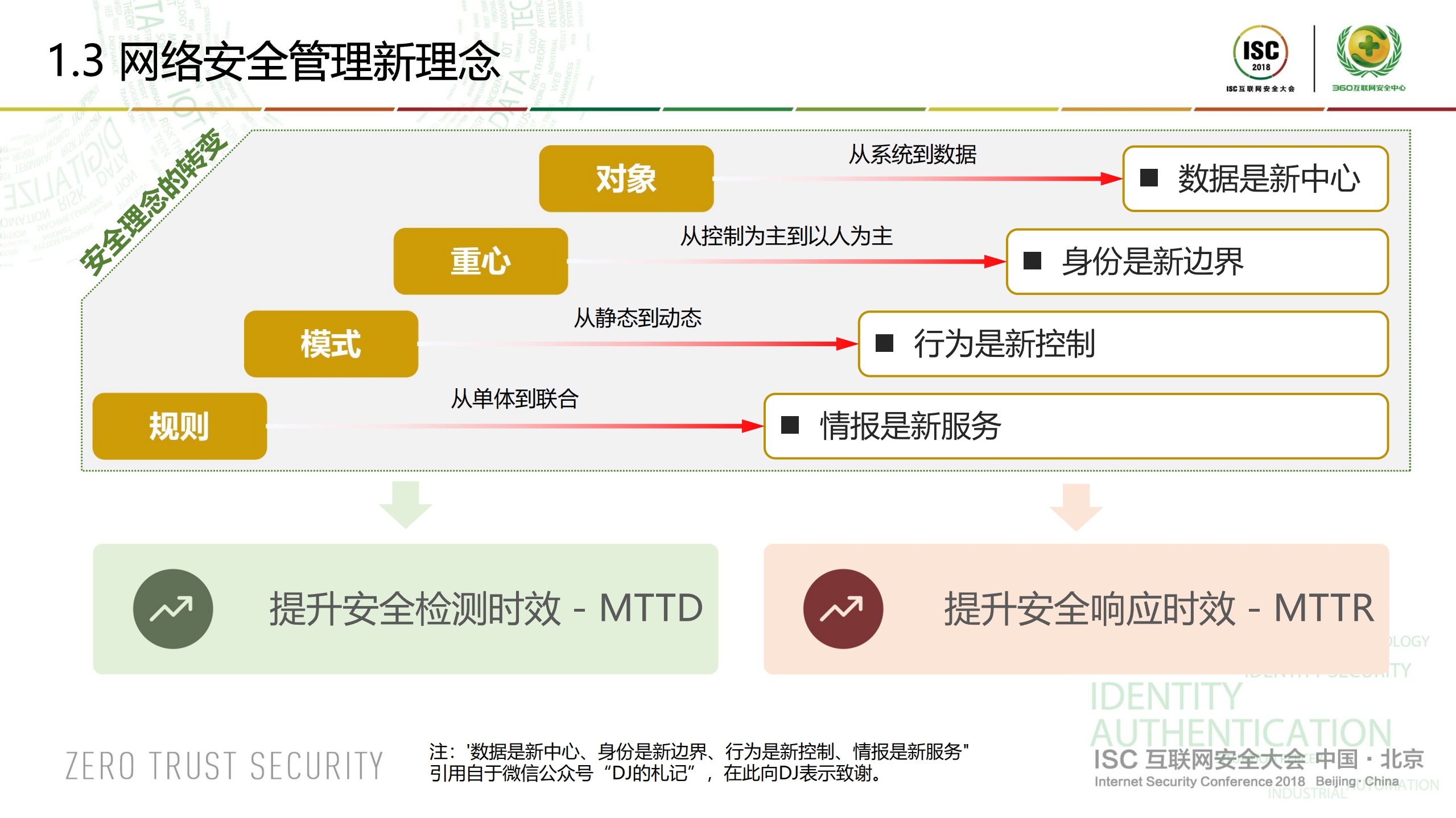 新常态下的安全新思维_ITIL之家(www.itilzj.com)_.PDF 第5页