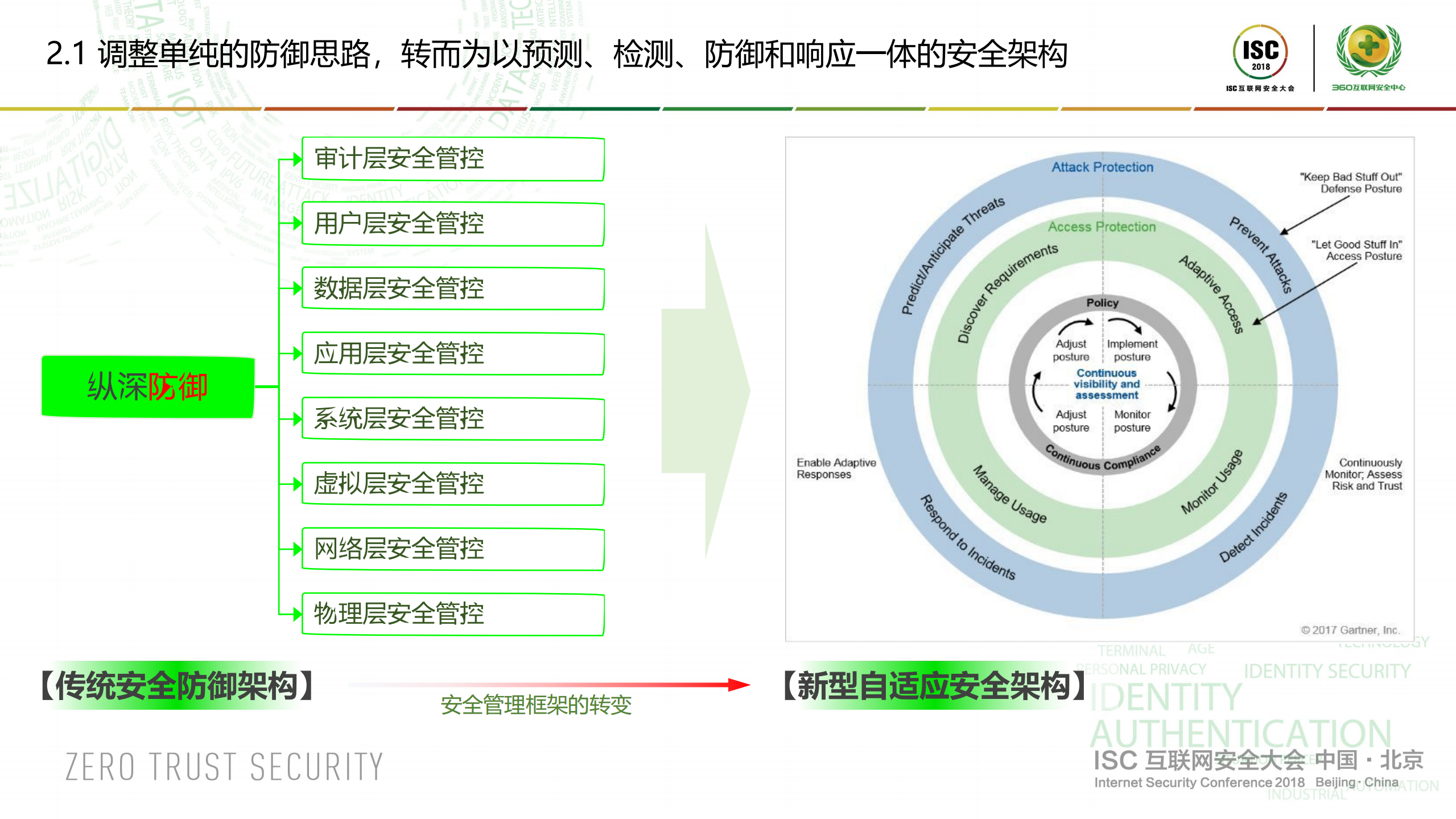 新常态下的安全新思维_ITIL之家(www.itilzj.com)_.PDF 第7页