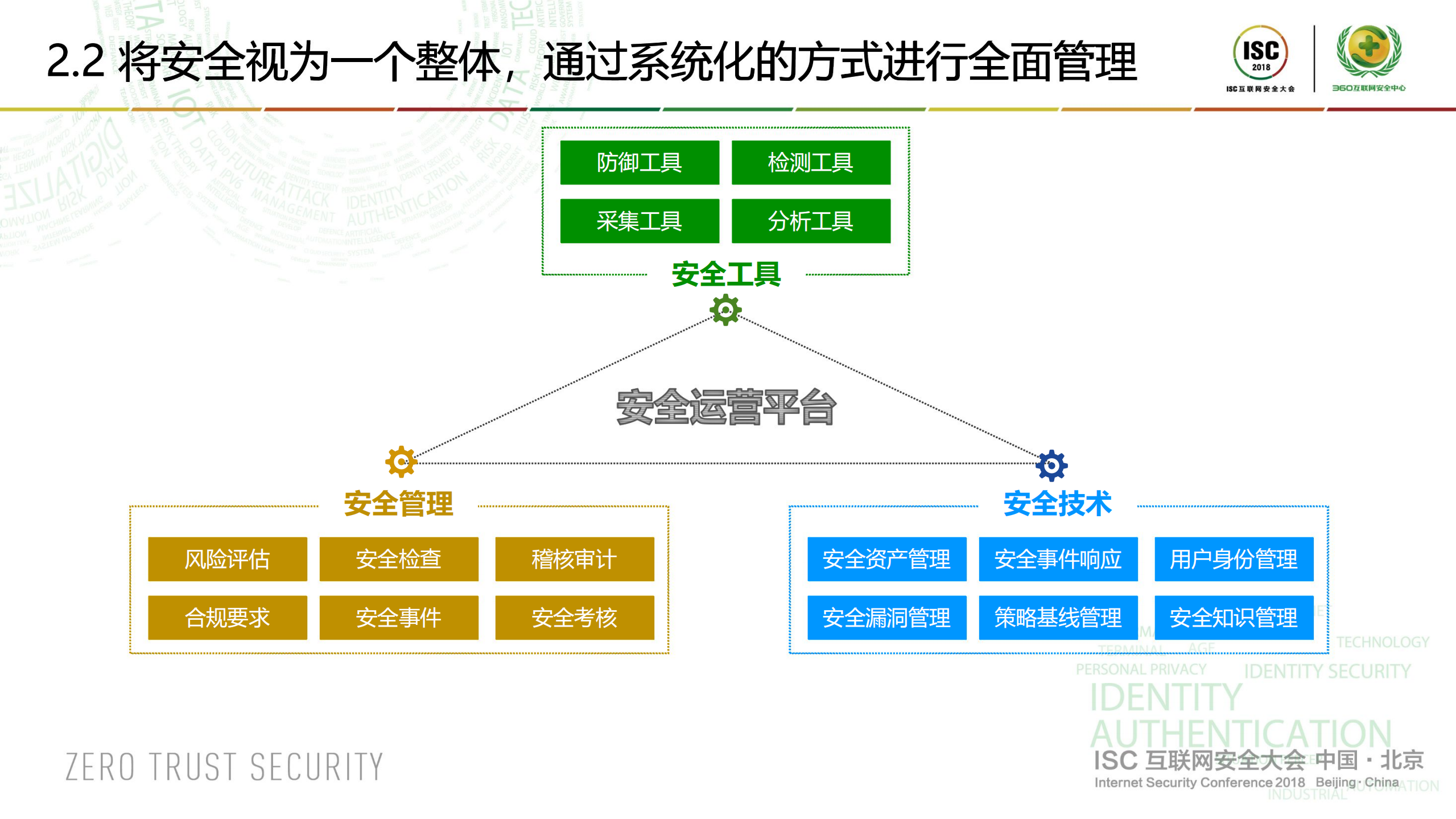 新常态下的安全新思维_ITIL之家(www.itilzj.com)_.PDF 第8页