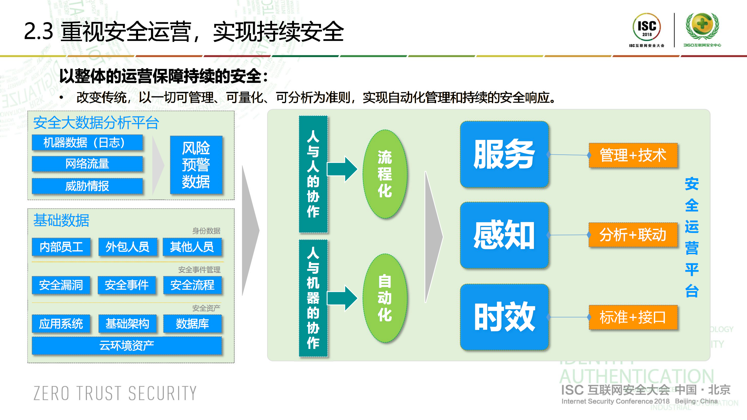 新常态下的安全新思维_ITIL之家(www.itilzj.com)_.PDF 第9页