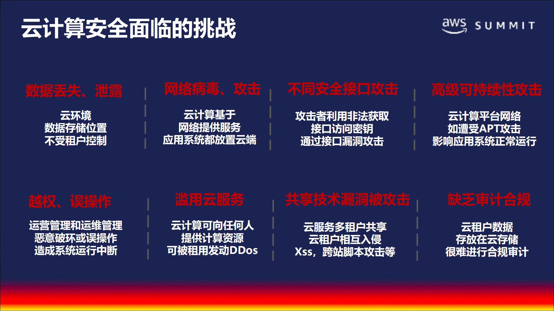 新时代的云安全拒绝“填鸭”_ITIL之家(www.itilzj.com)_.PDF 第3页