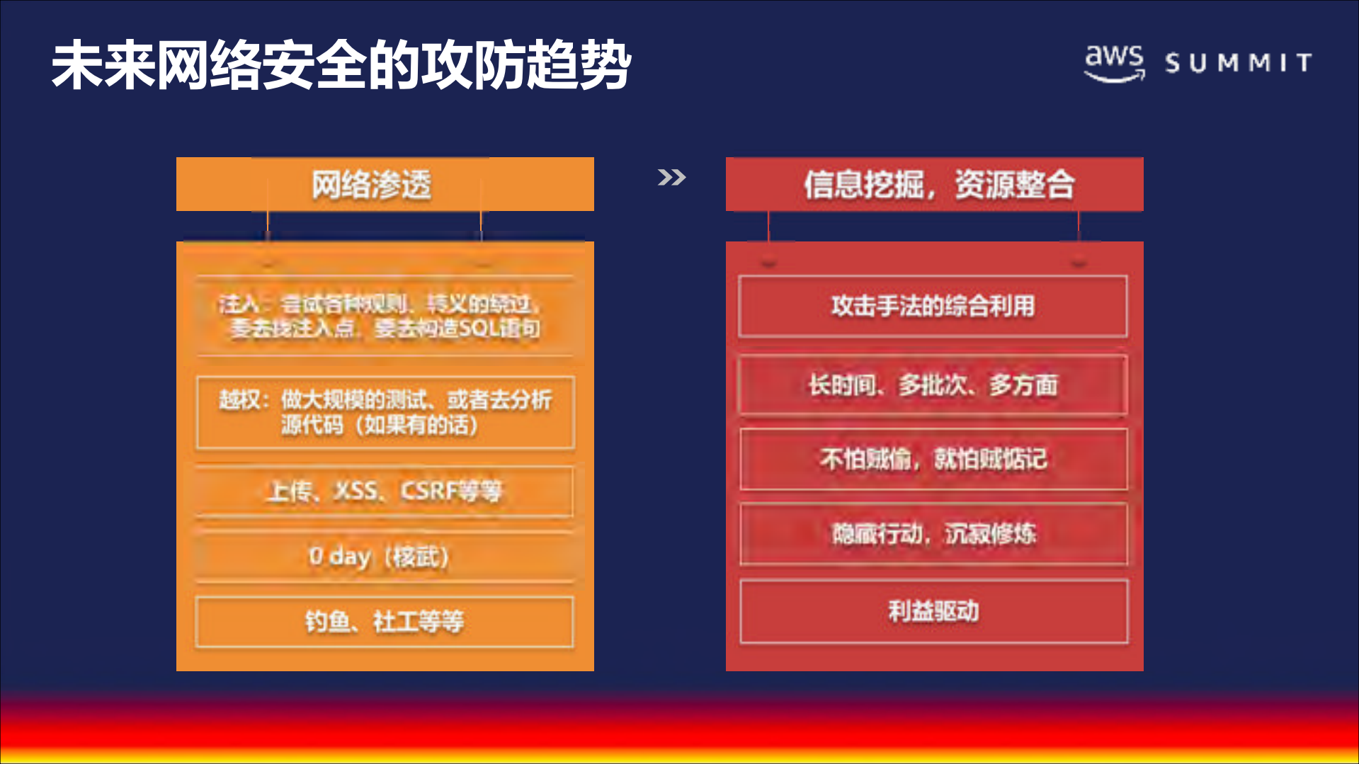 新时代的云安全拒绝“填鸭”_ITIL之家(www.itilzj.com)_.PDF 第4页