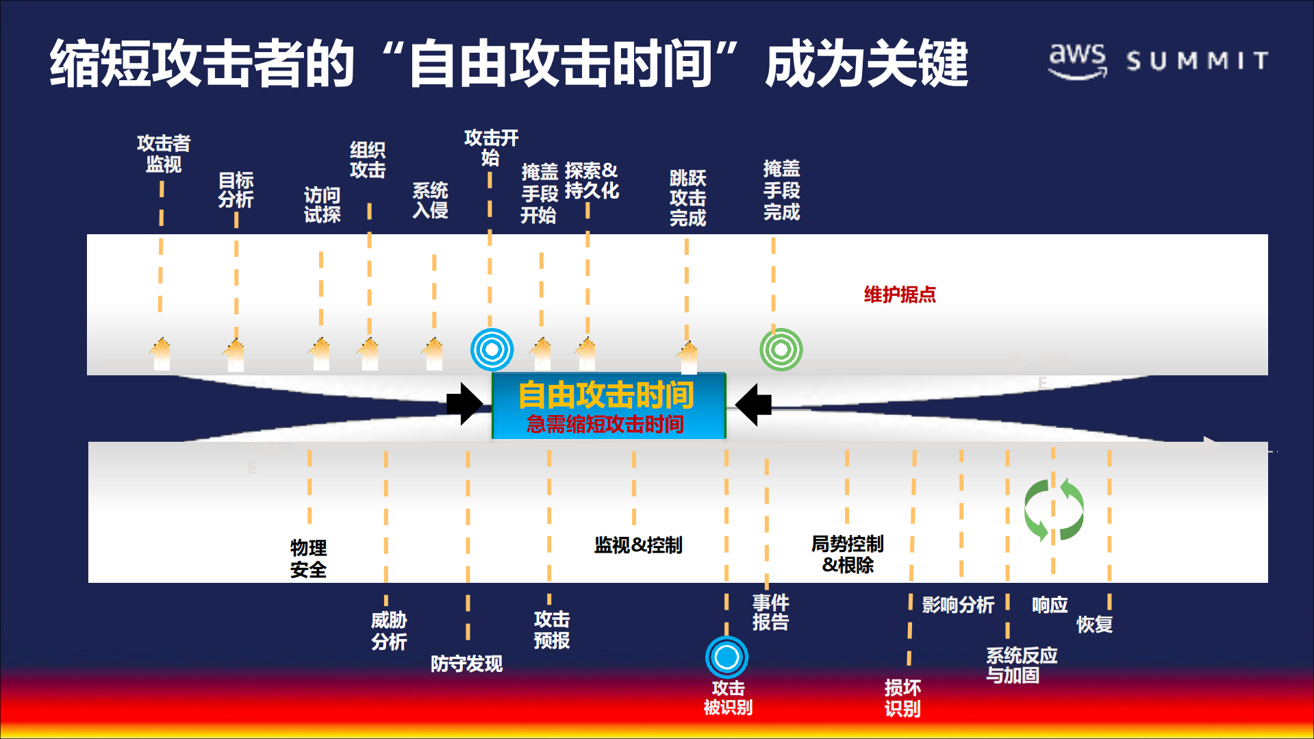 新时代的云安全拒绝“填鸭”_ITIL之家(www.itilzj.com)_.PDF 第5页