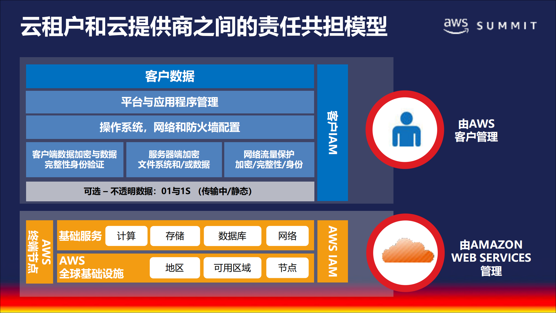 新时代的云安全拒绝“填鸭”_ITIL之家(www.itilzj.com)_.PDF 第7页