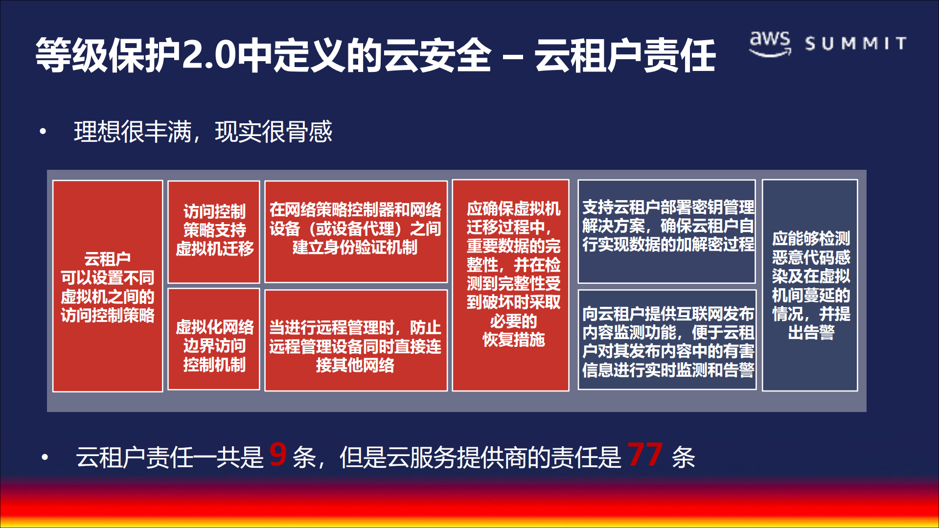 新时代的云安全拒绝“填鸭”_ITIL之家(www.itilzj.com)_.PDF 第8页