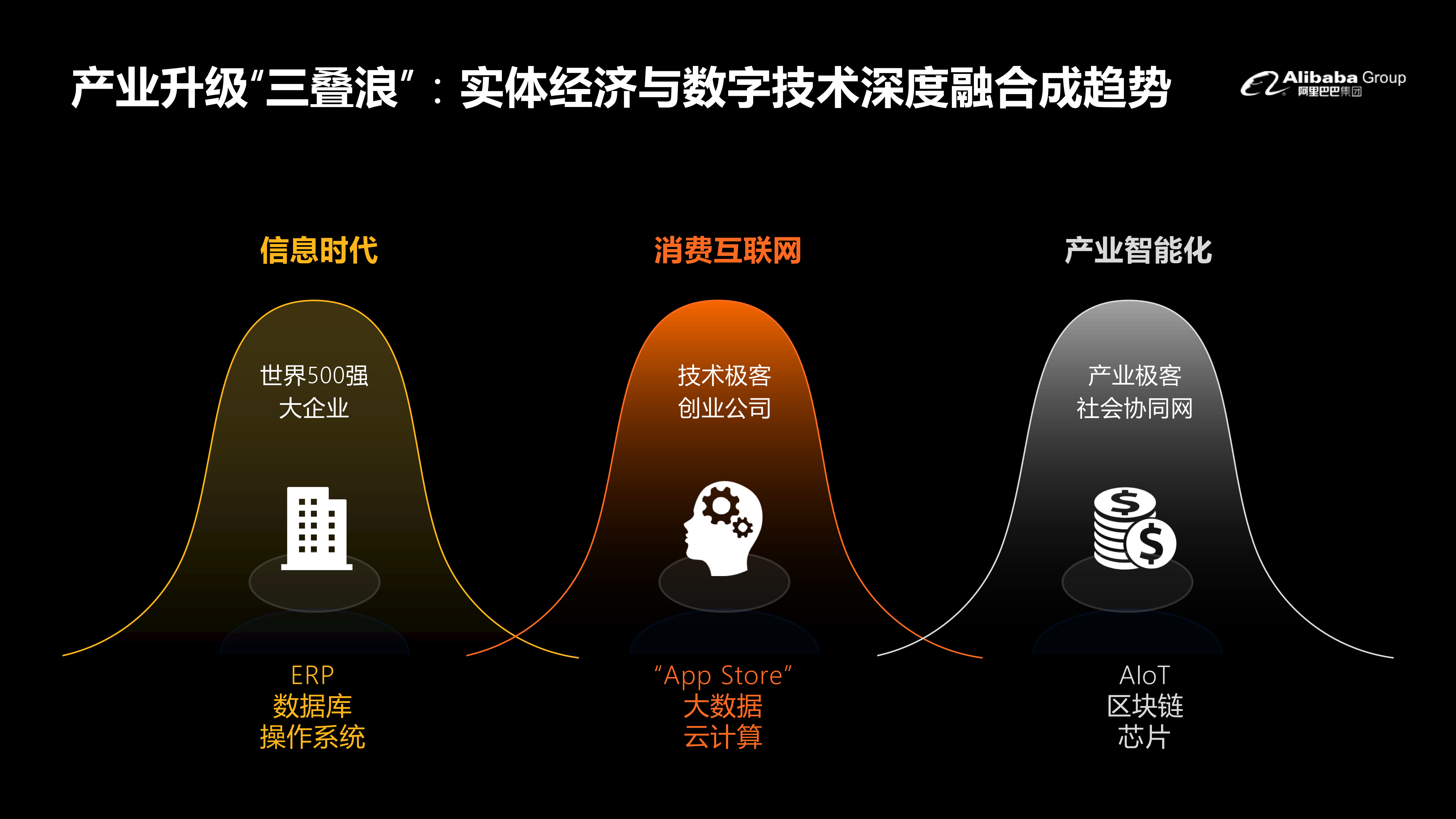 新技术产业与方法论_ITIL之家(www.itilzj.com)_.PDF 第6页