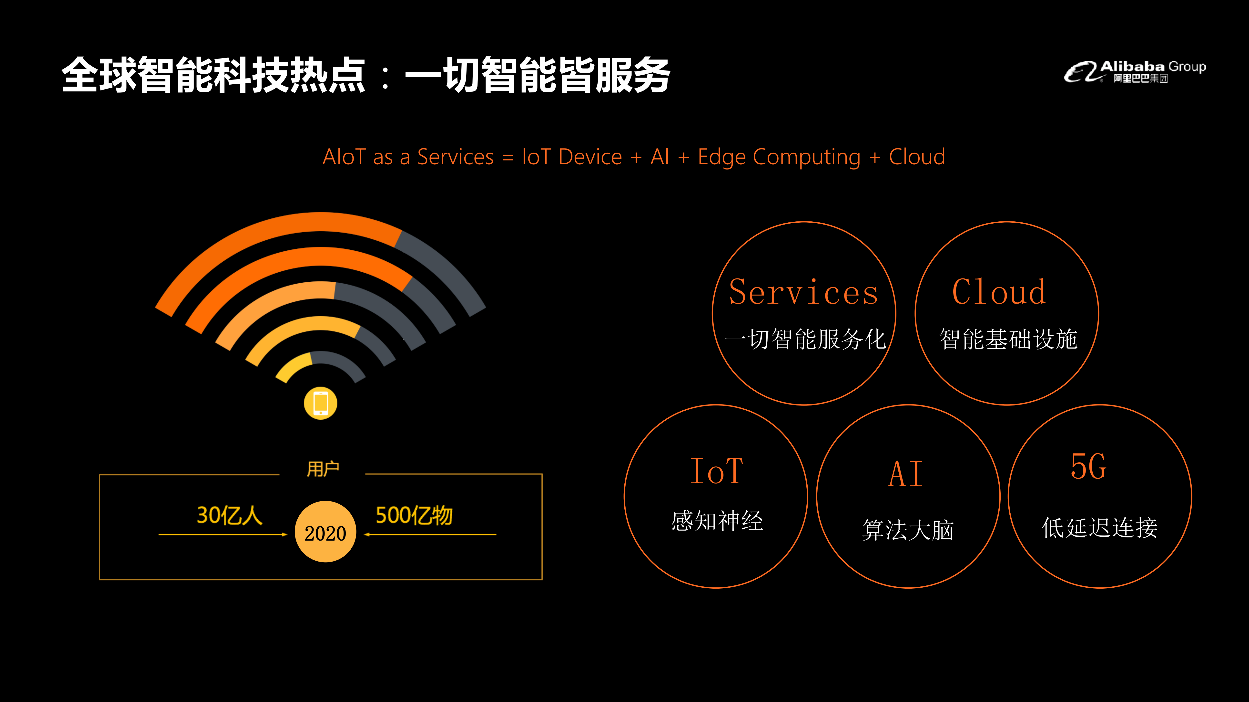 新技术产业与方法论_ITIL之家(www.itilzj.com)_.PDF 第7页