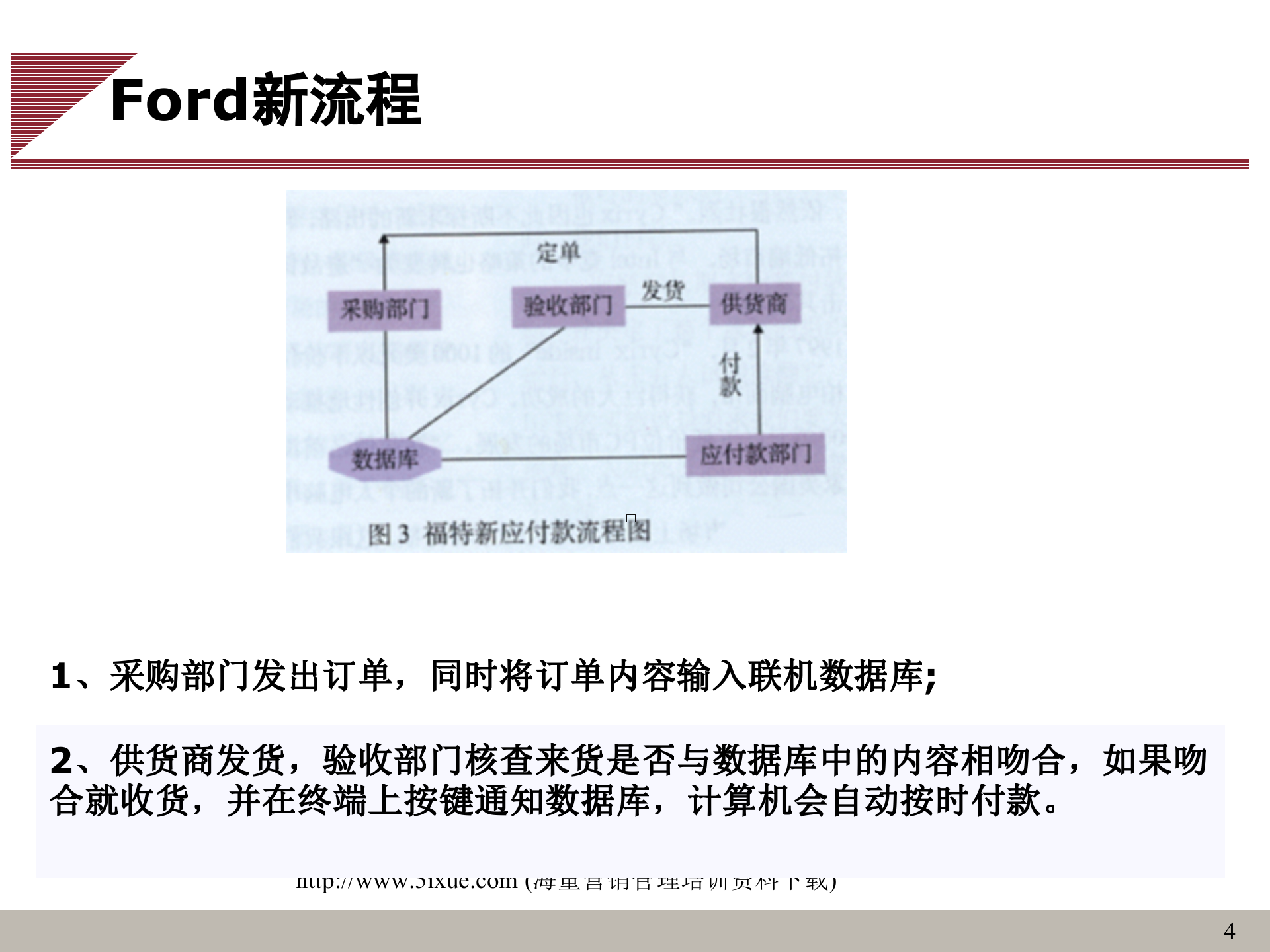 BPM流程管理_ITIL之家(www.itilzj.com)_.PPT 第4页