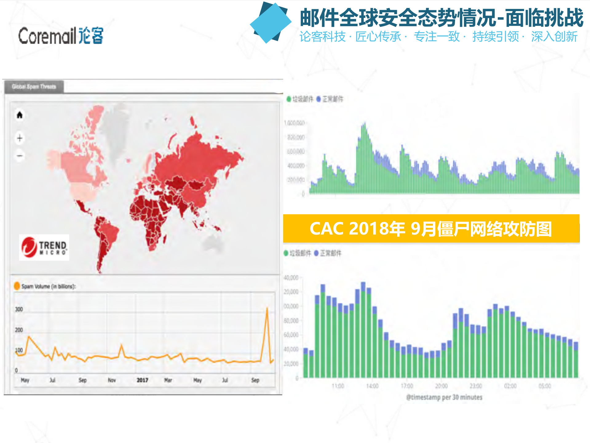 新形势下的邮件系统安全态势分析及应对_ITIL之家(www.itilzj.com)_.PDF 第9页