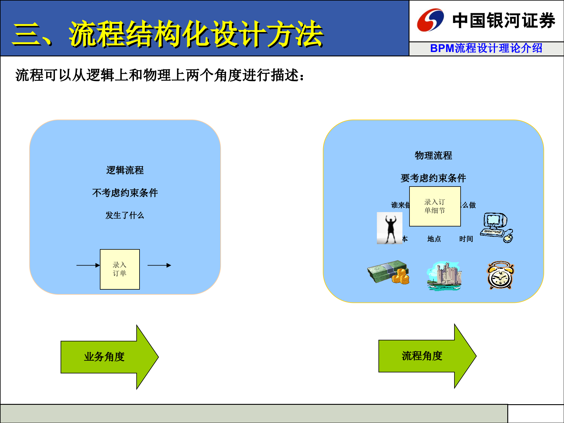 BPM流程设计理论介绍_ITIL之家(www.itilzj.com)_.PPT 第7页