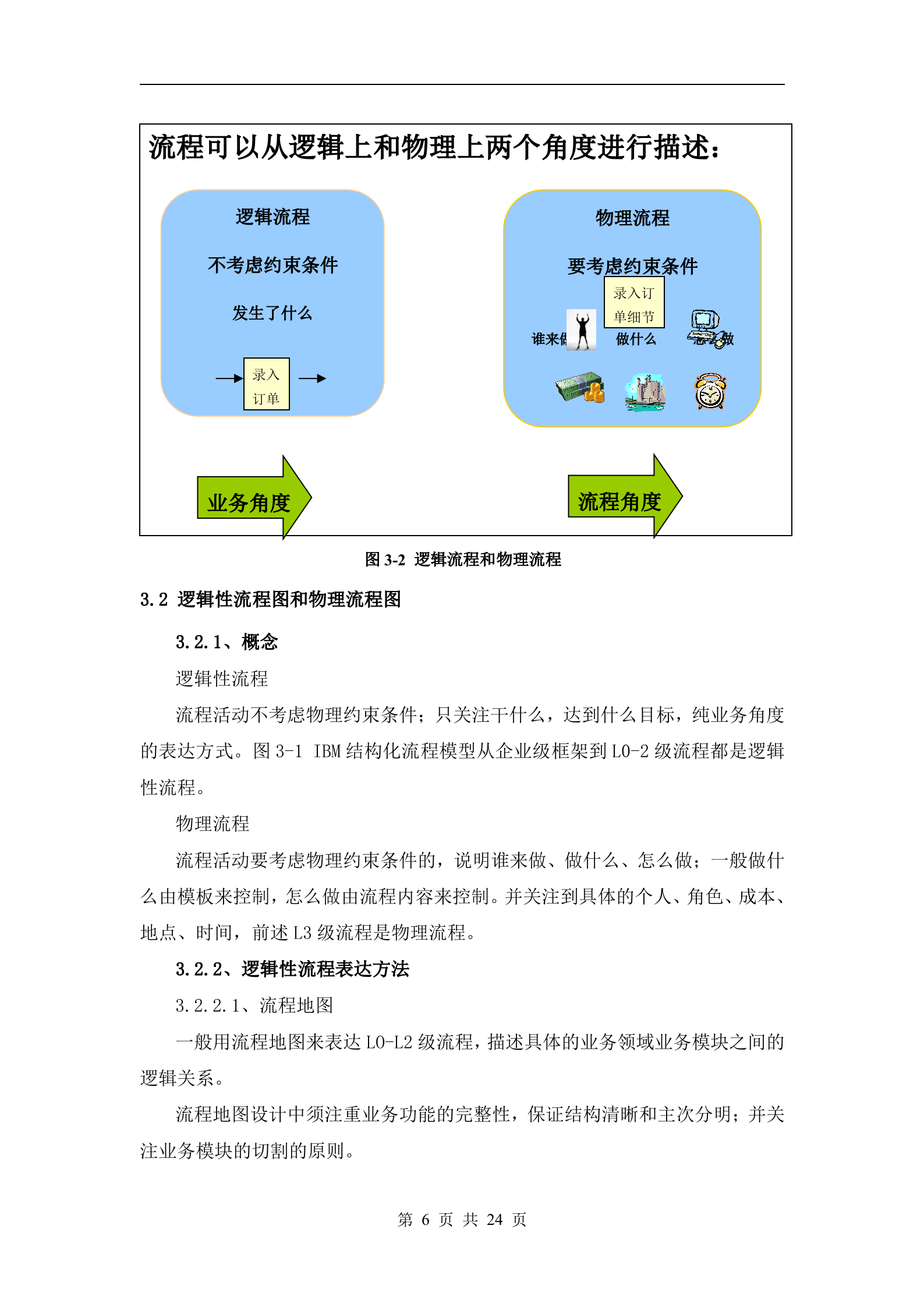 BPM流程管理体系介绍_ITIL之家(www.itilzj.com)_.DOC 第9页