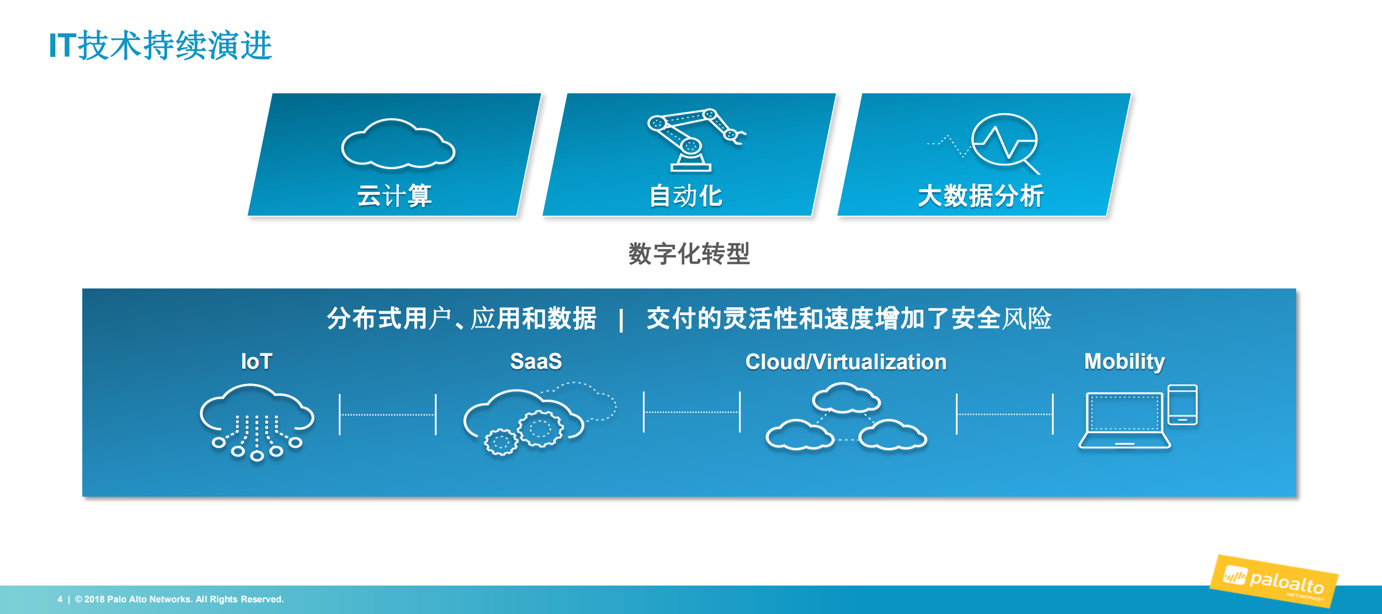 新一代云安全和自动化运维_ITIL之家(www.itilzj.com)_.PDF 第3页
