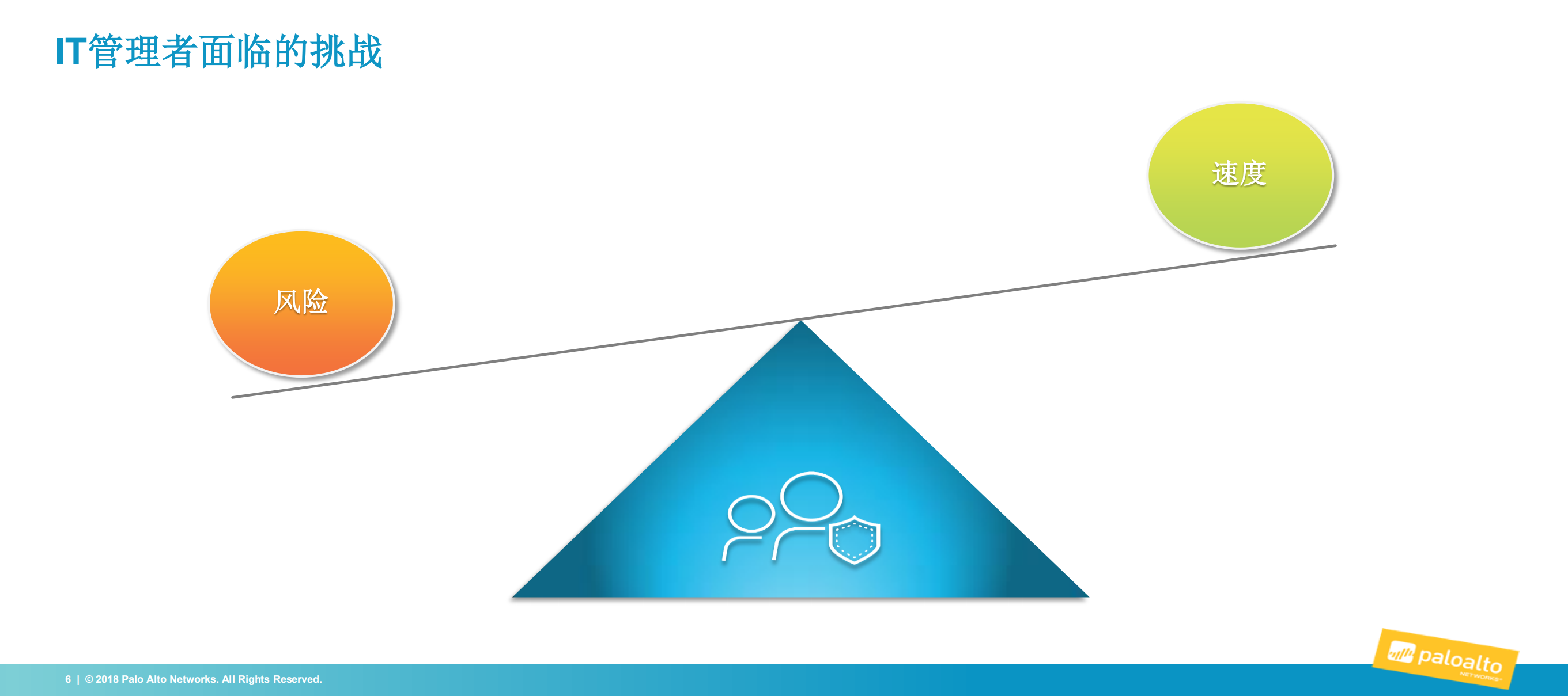 新一代云安全和自动化运维_ITIL之家(www.itilzj.com)_.PDF 第5页