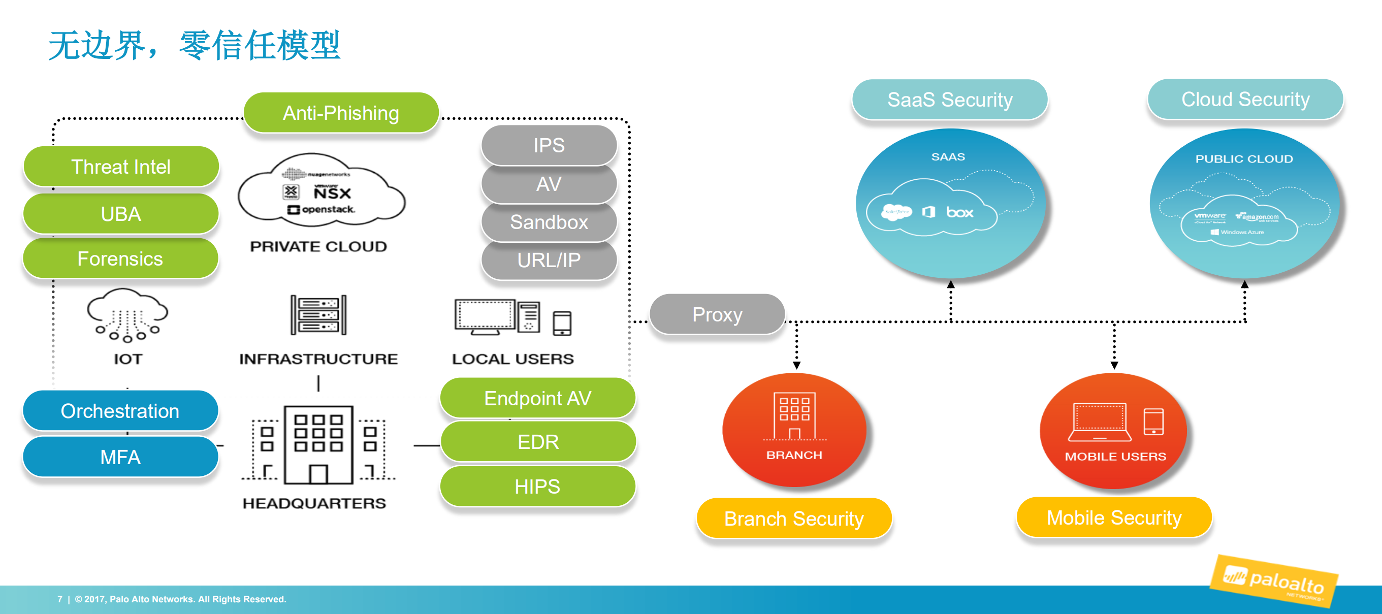 新一代云安全和自动化运维_ITIL之家(www.itilzj.com)_.PDF 第6页