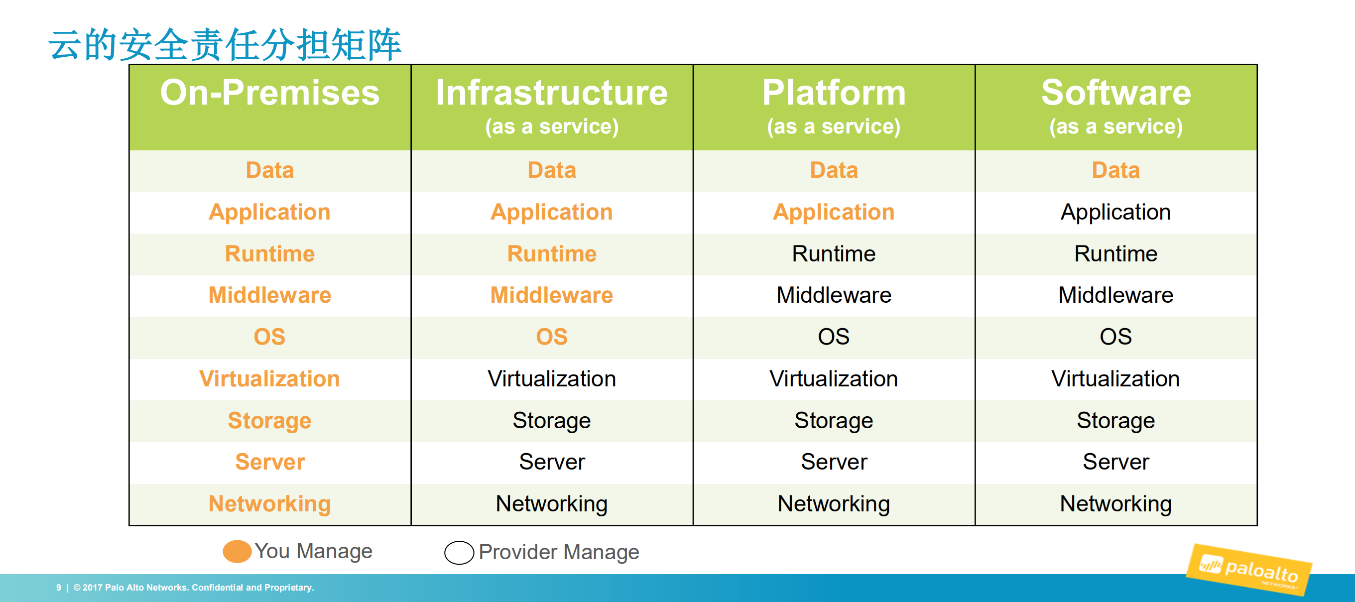 新一代云安全和自动化运维_ITIL之家(www.itilzj.com)_.PDF 第8页