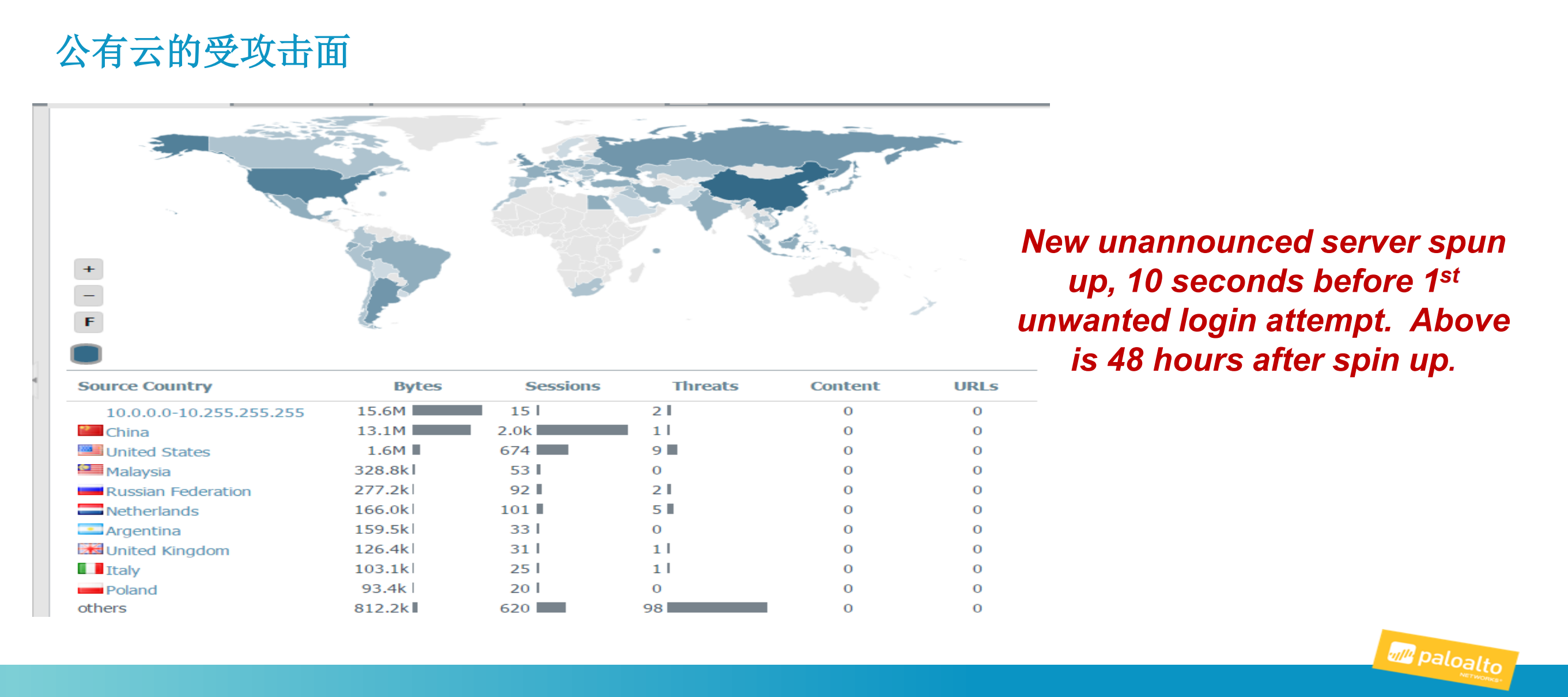 新一代云安全和自动化运维_ITIL之家(www.itilzj.com)_.PDF 第9页