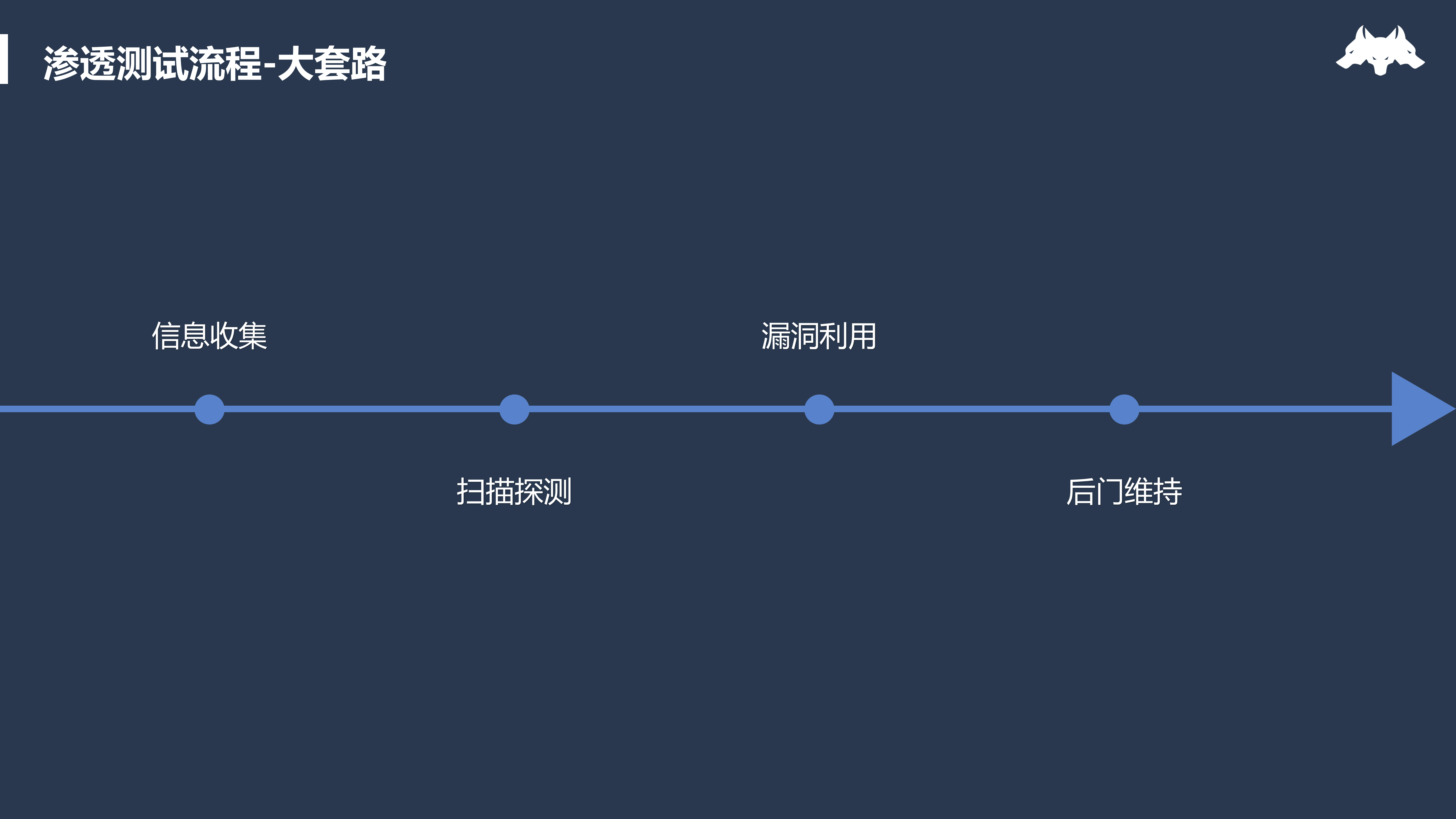 新一代自动化渗透平台的设计与实现_ITIL之家(www.itilzj.com)_.PDF 第8页