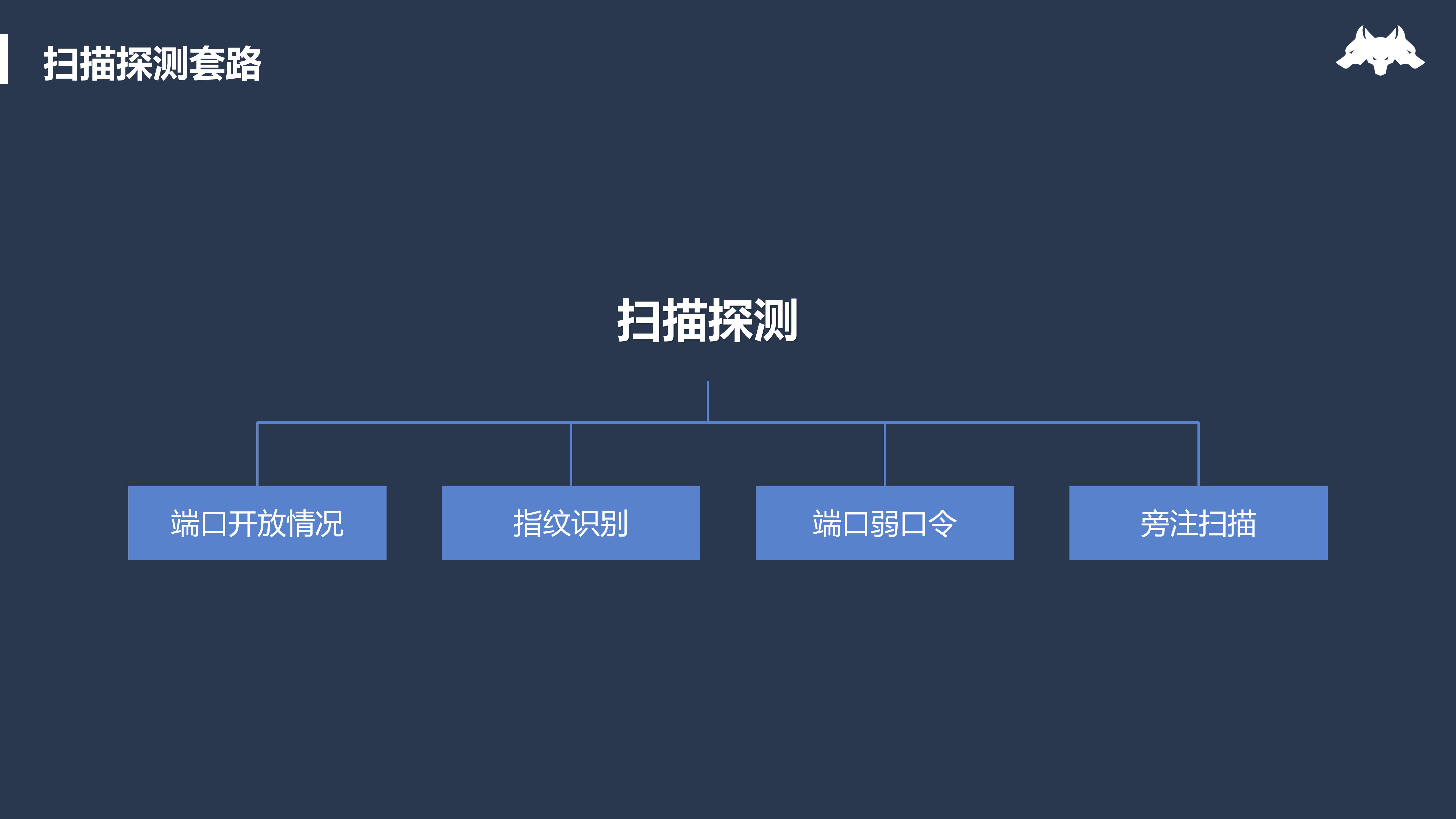 新一代自动化渗透平台的设计与实现_ITIL之家(www.itilzj.com)_.PDF 第10页