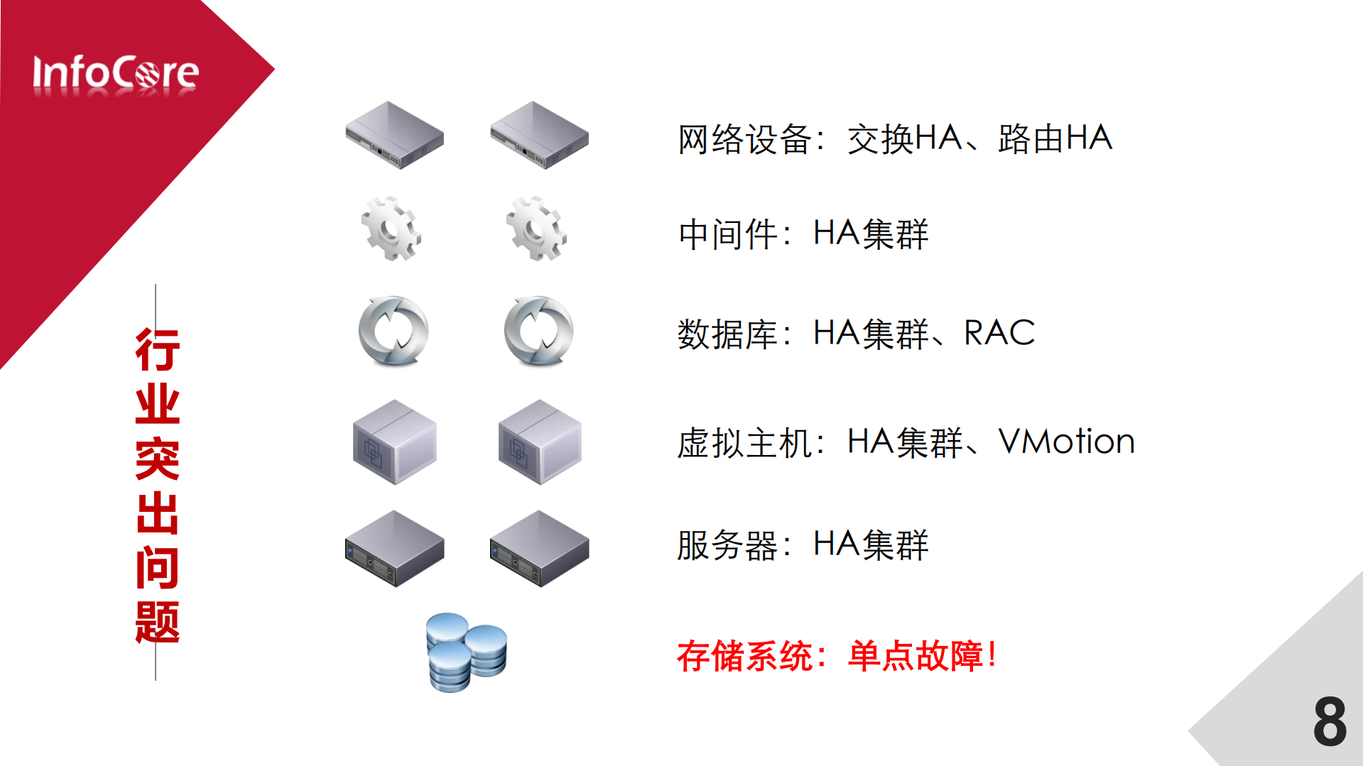 信核数据双活容灾金融行业解决方案_ITIL之家(www.itilzj.com)_.PDF 第8页