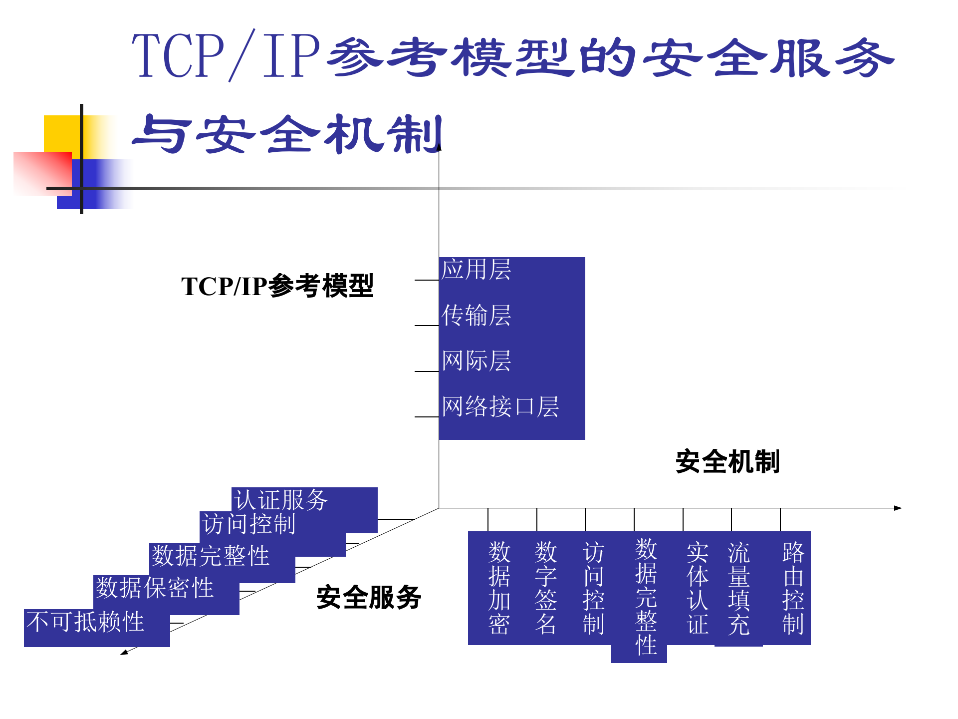 信息安全策略体系结构、组成及具体内容_ITIL之家(www.itilzj.com)_.PPT 第6页