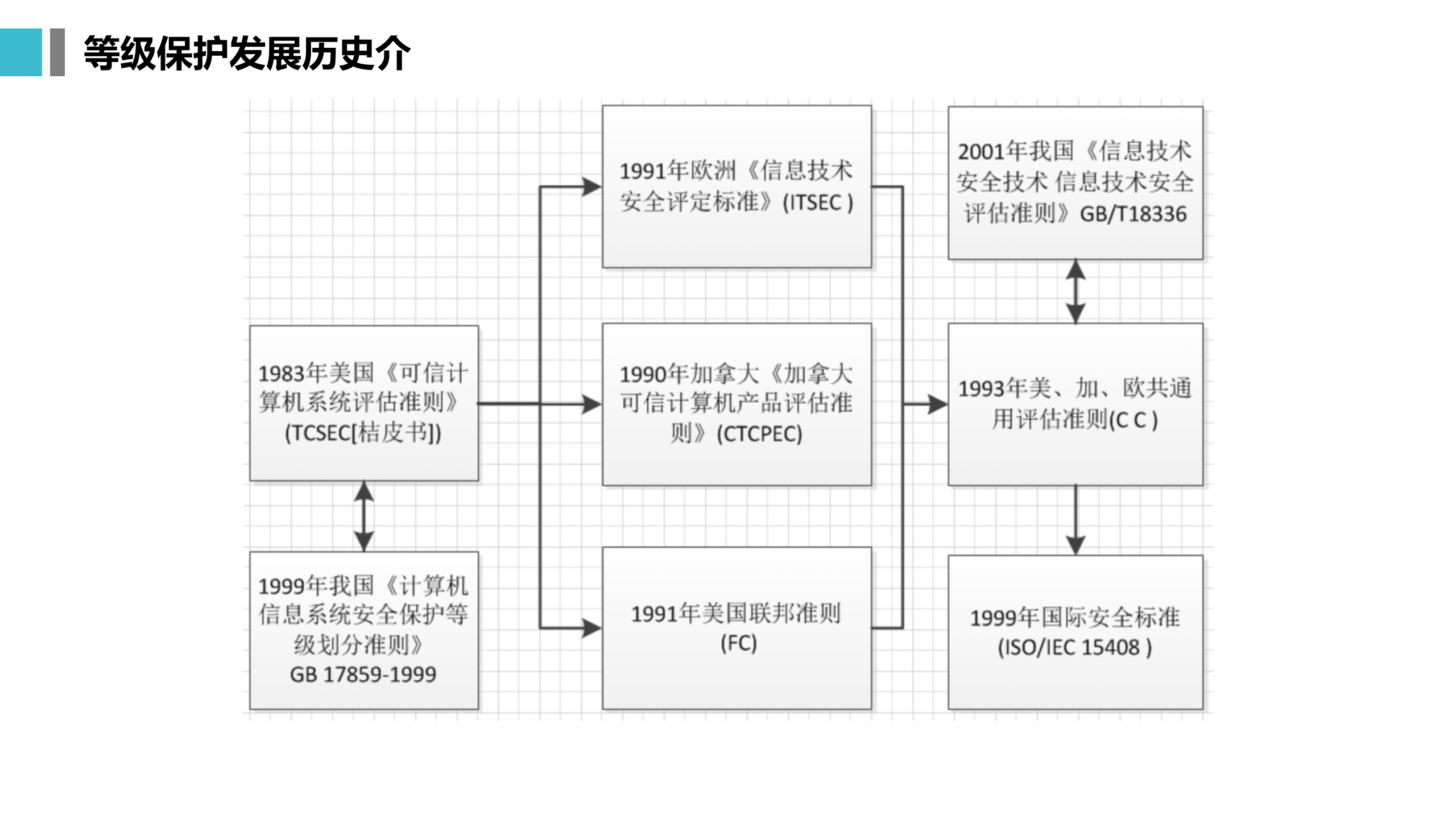 信息安全等级保护_ITIL之家(www.itilzj.com)_.PPTX 第5页